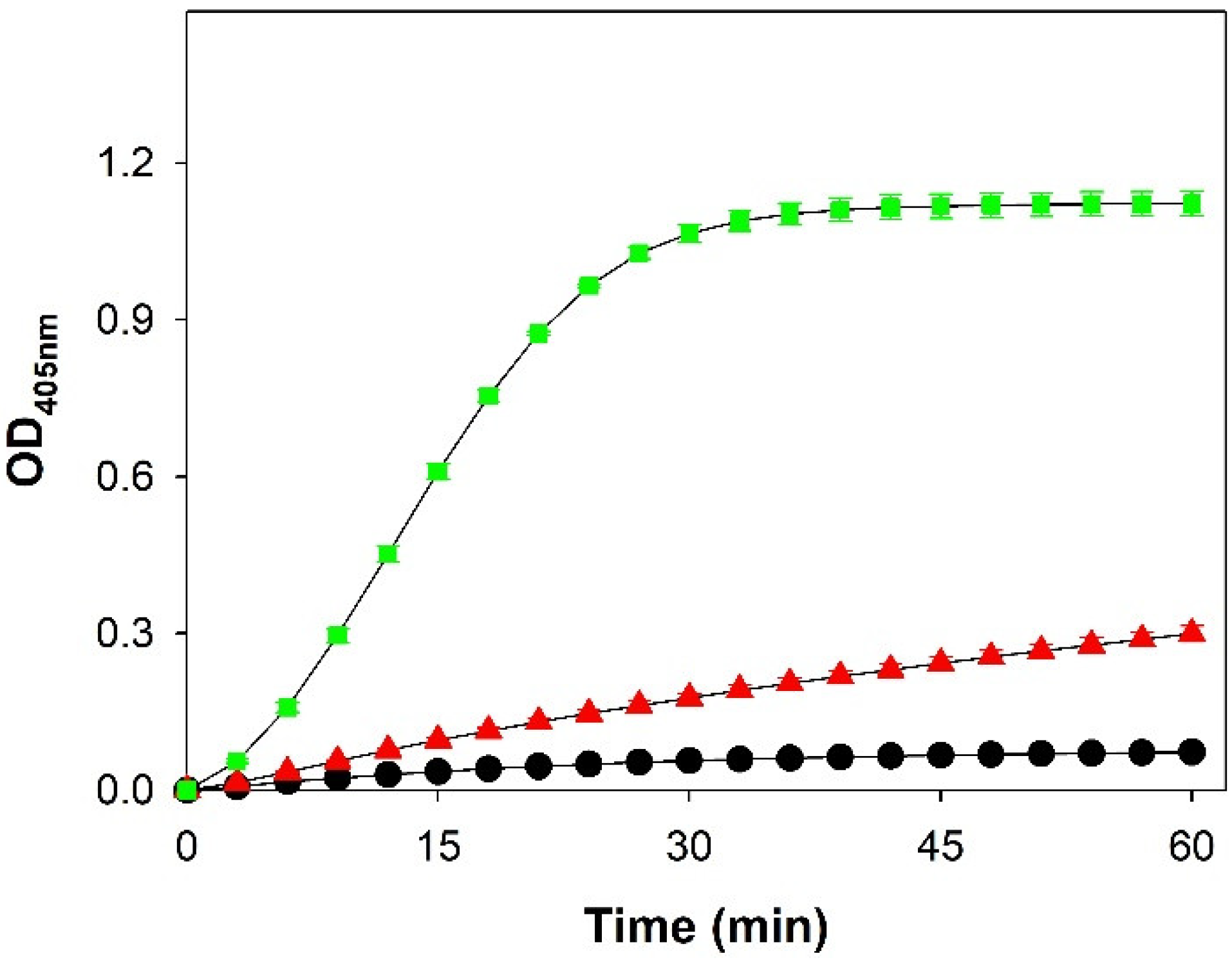 Processes 10 00780 g004