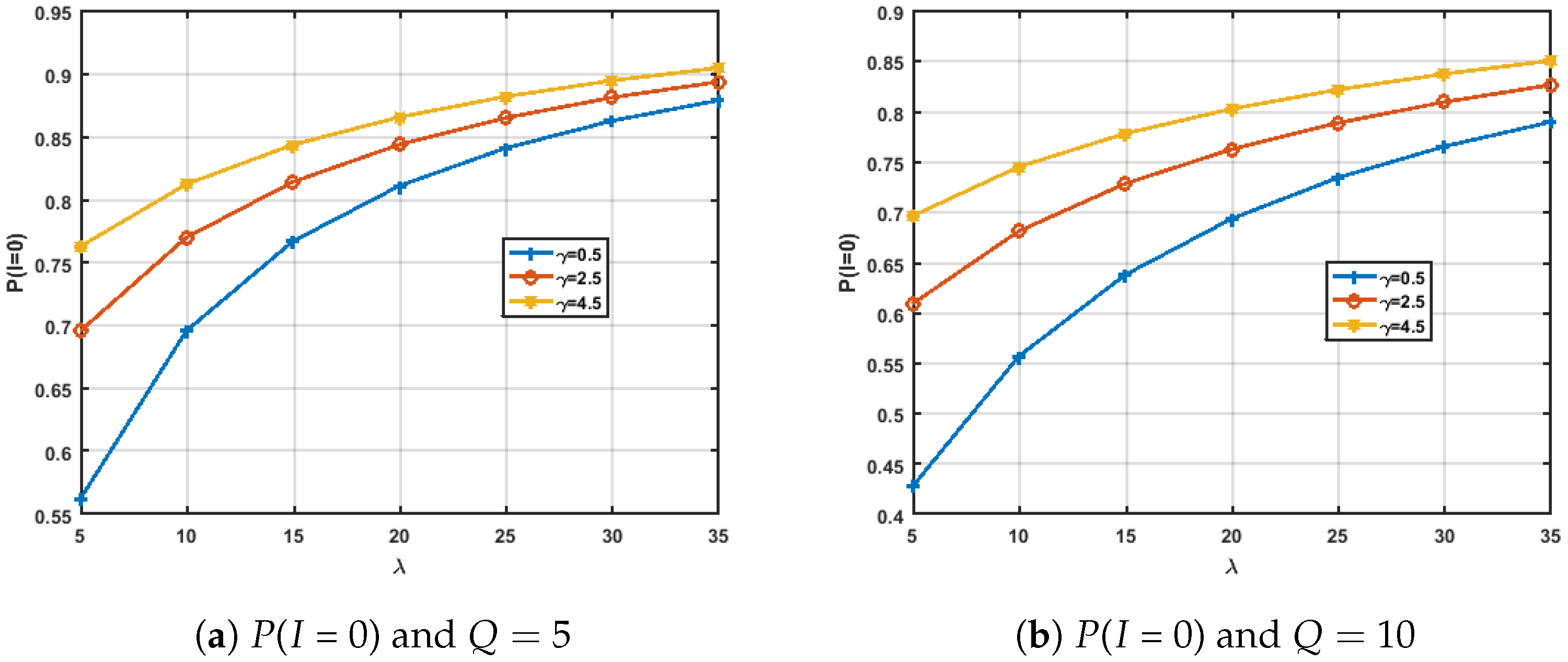 Processes 10 00781 g003 550