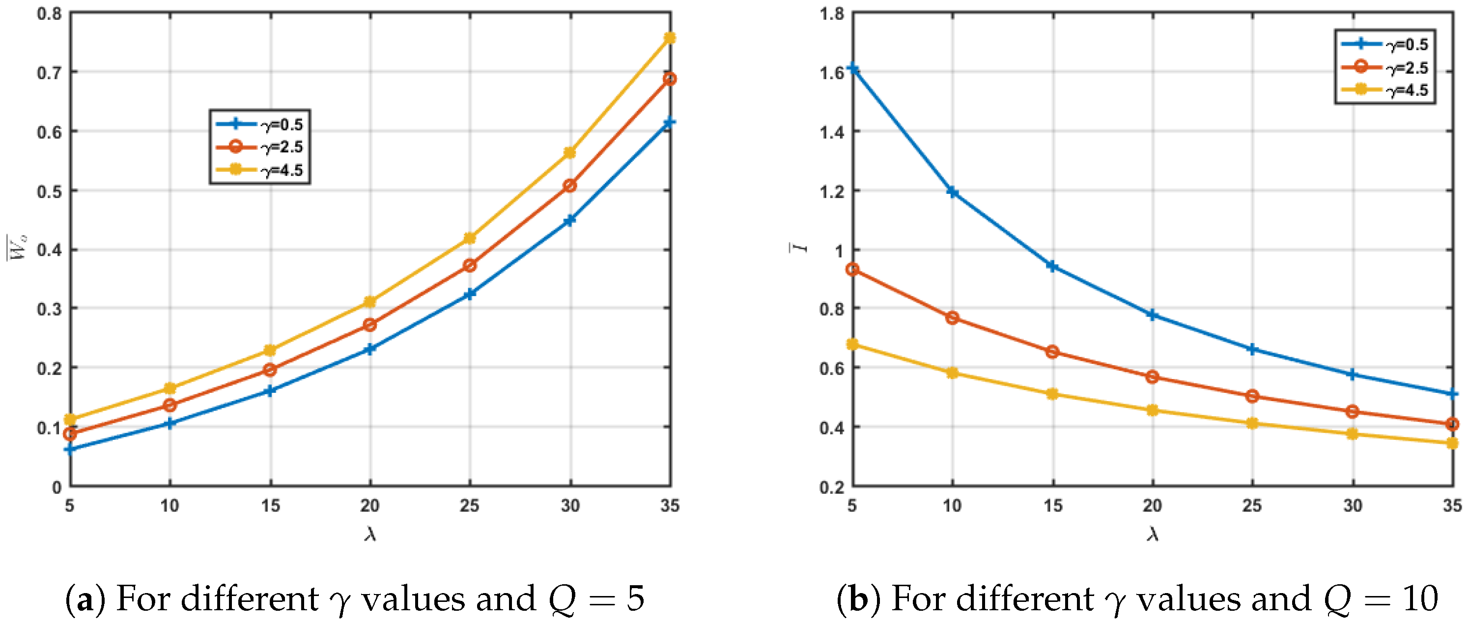 Processes 10 00781 g004 550