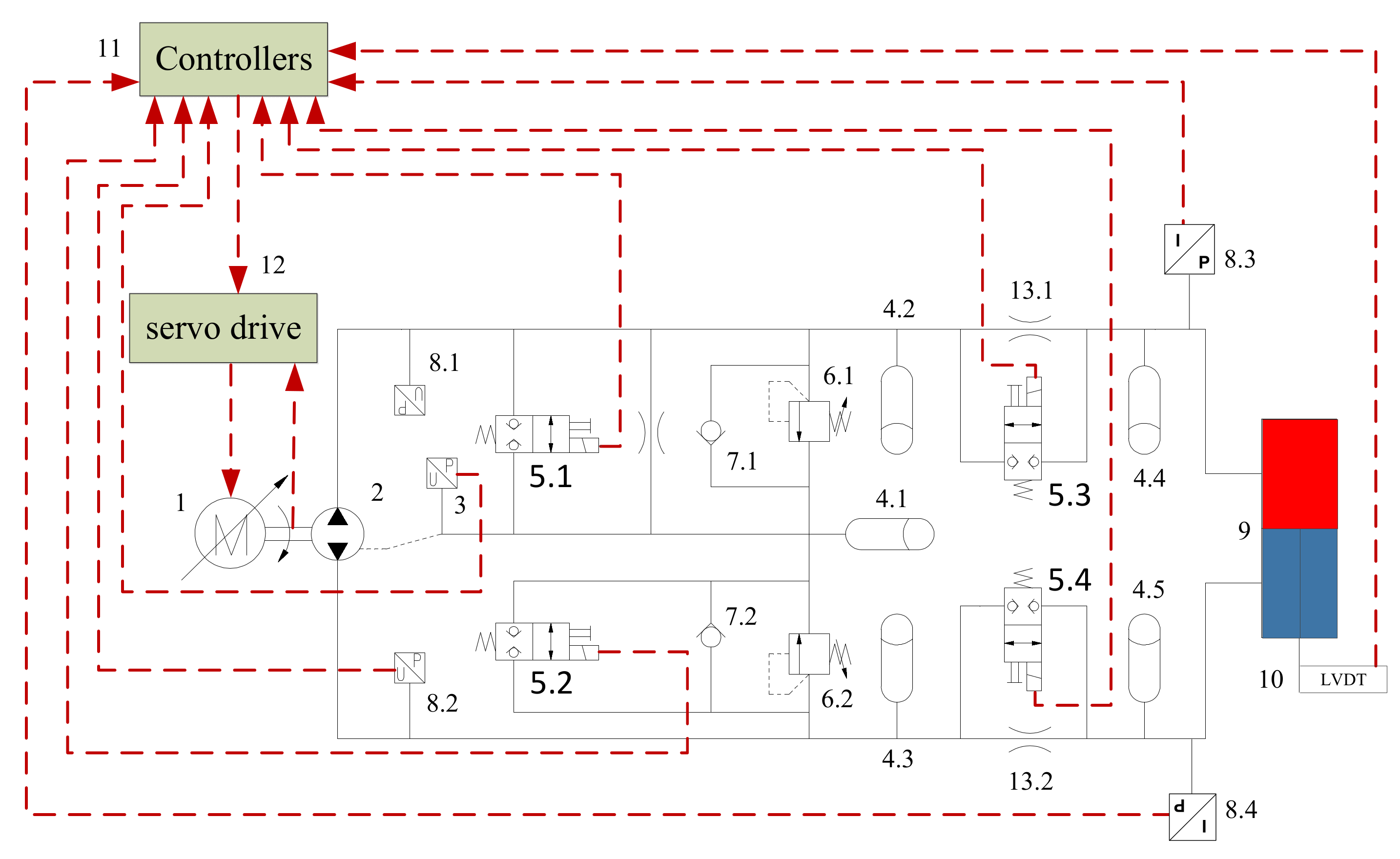 Processes 10 00786 g003 550