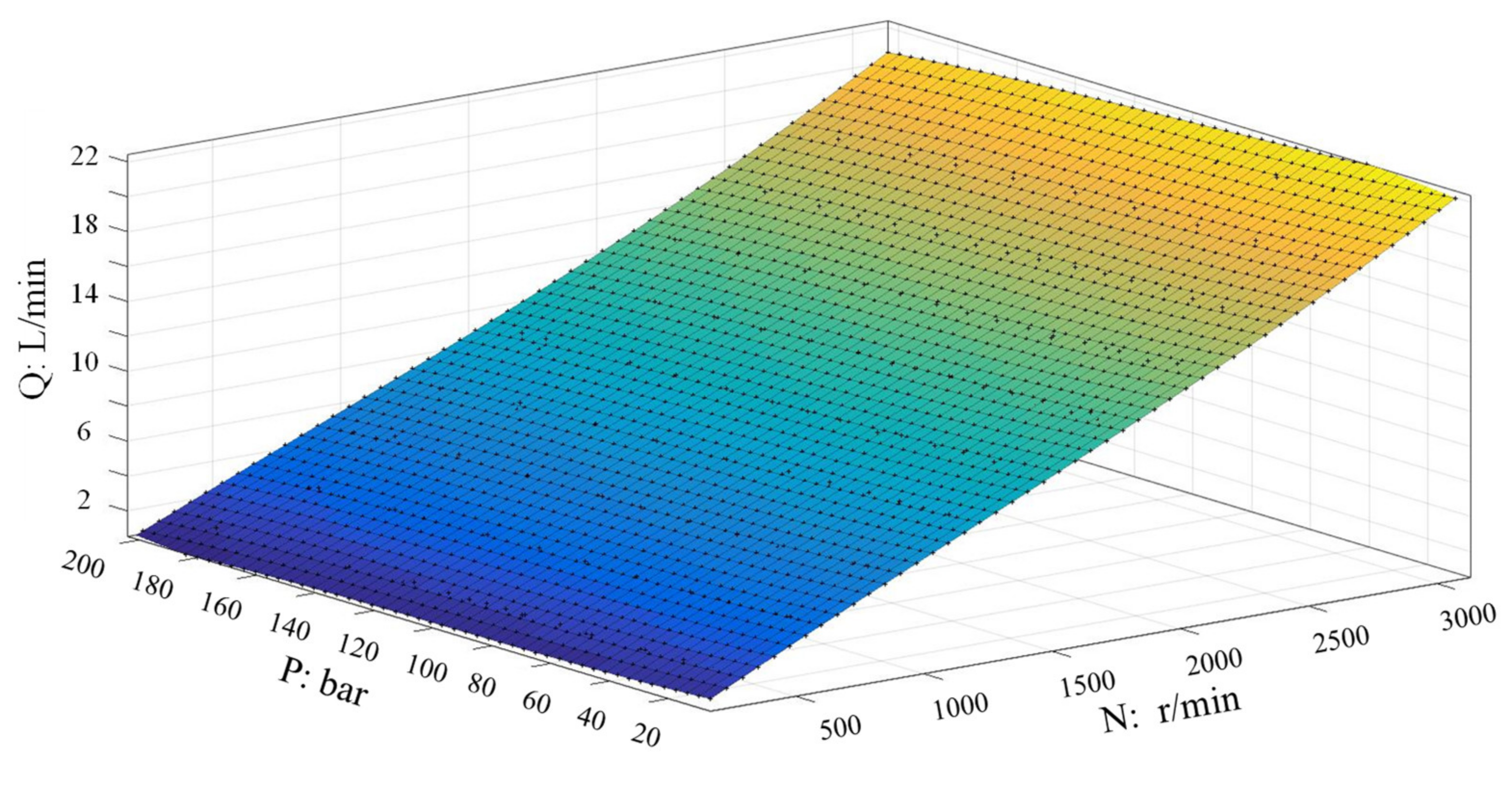 Processes 10 00786 g017 550