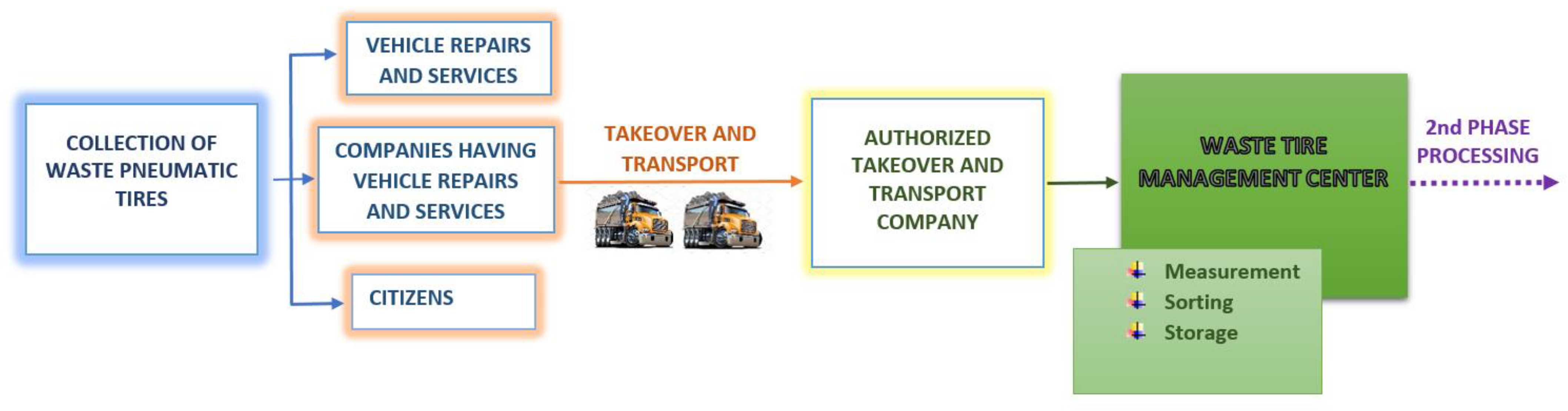 Processes 10 00787 g001