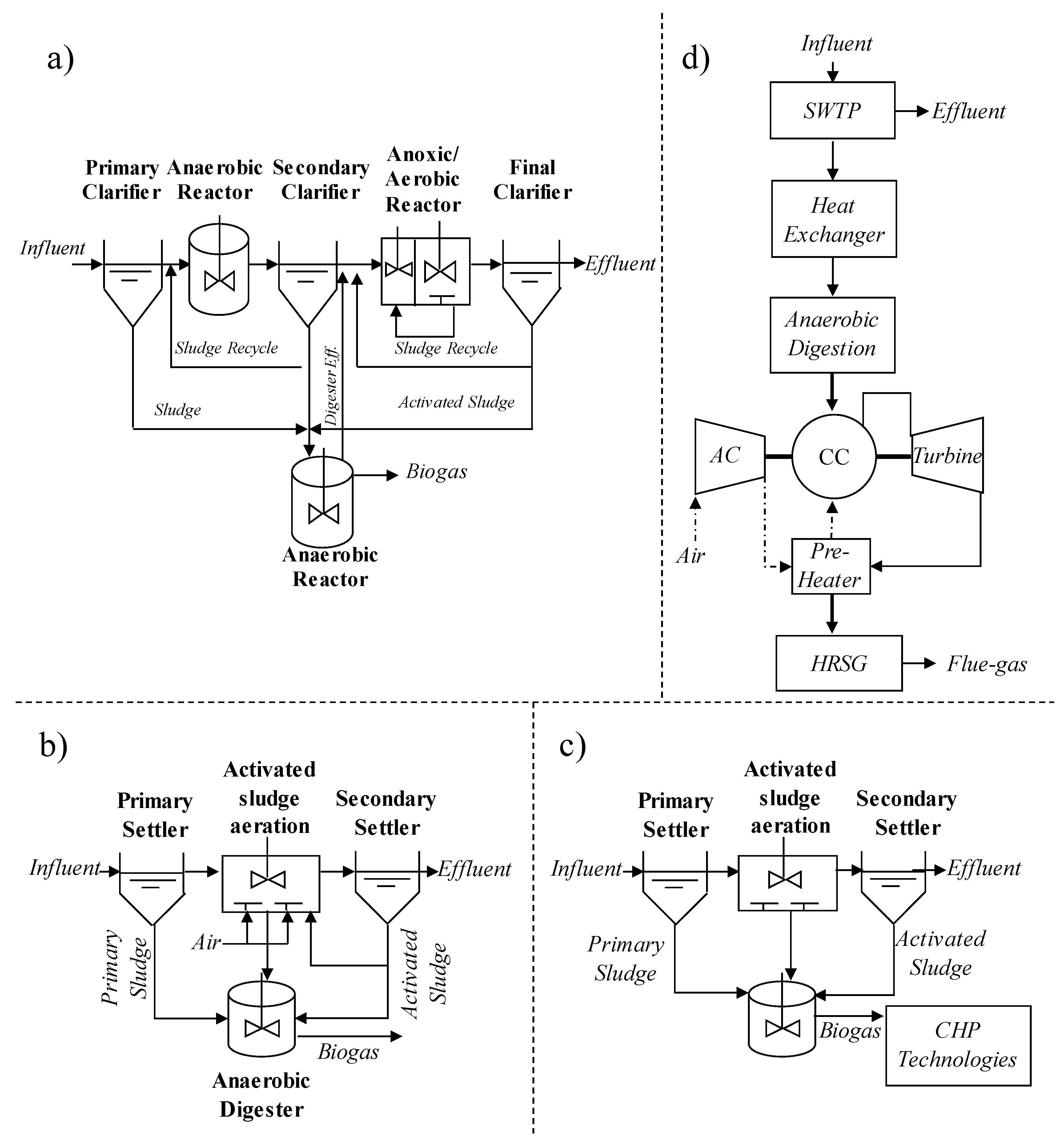 Top 3 Equations for Activated Sludge…