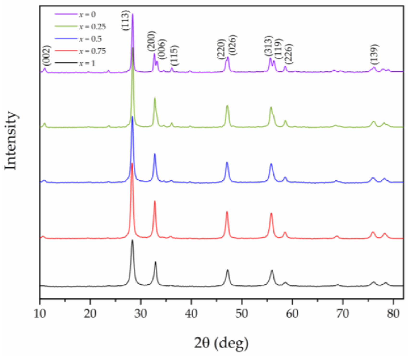 Processes 10 00789 g001 550