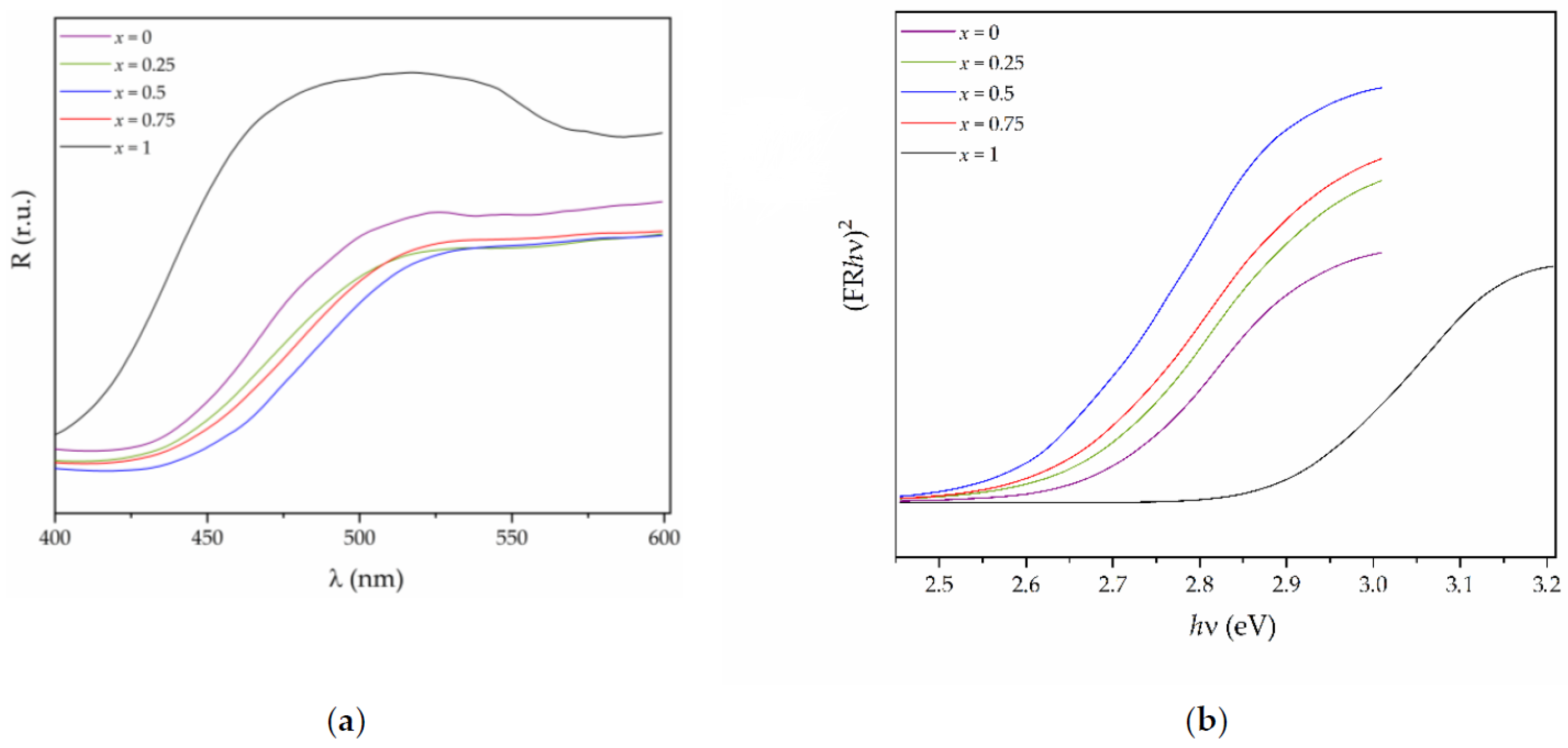 Processes 10 00789 g003 550