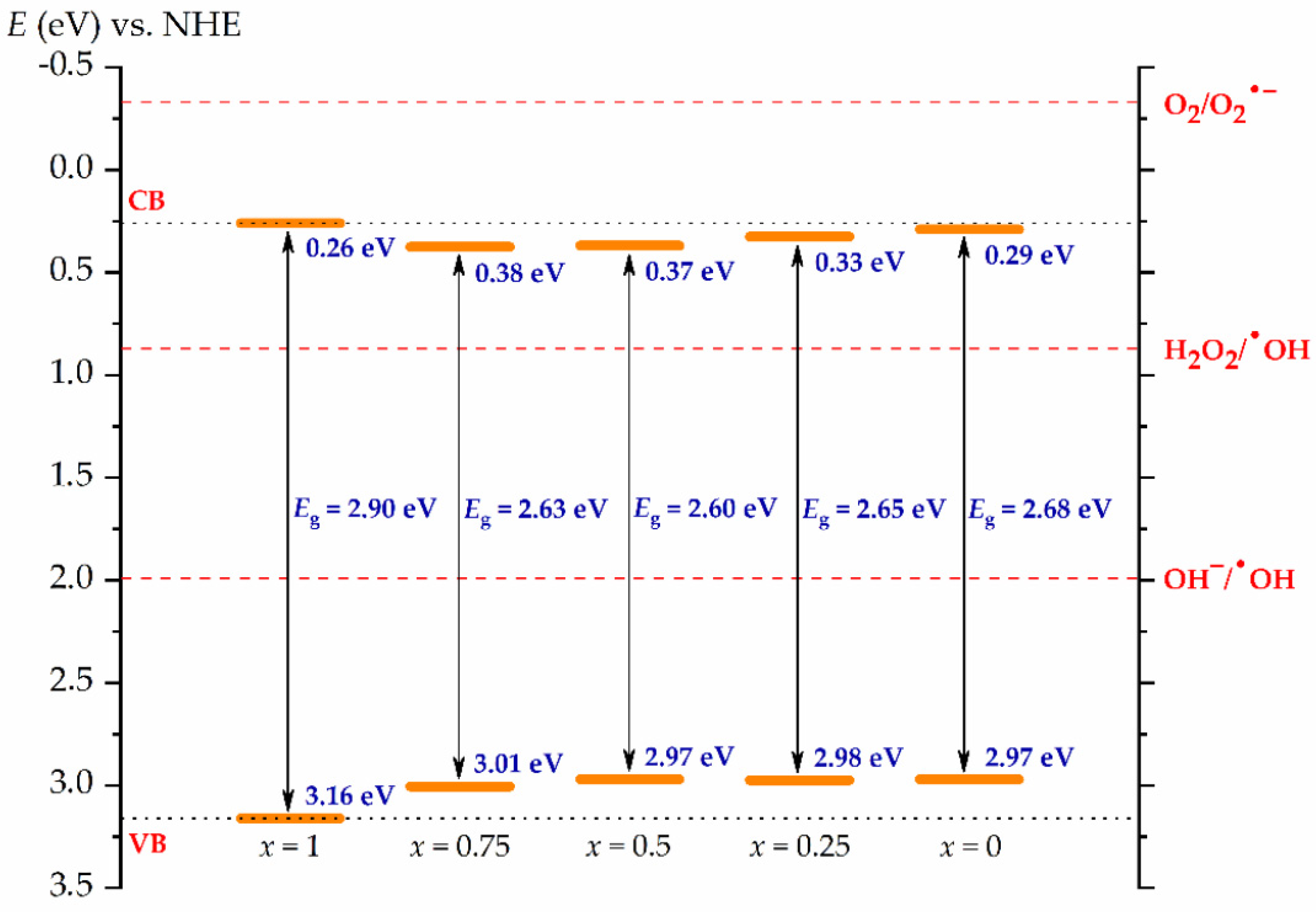 Processes 10 00789 g004 550