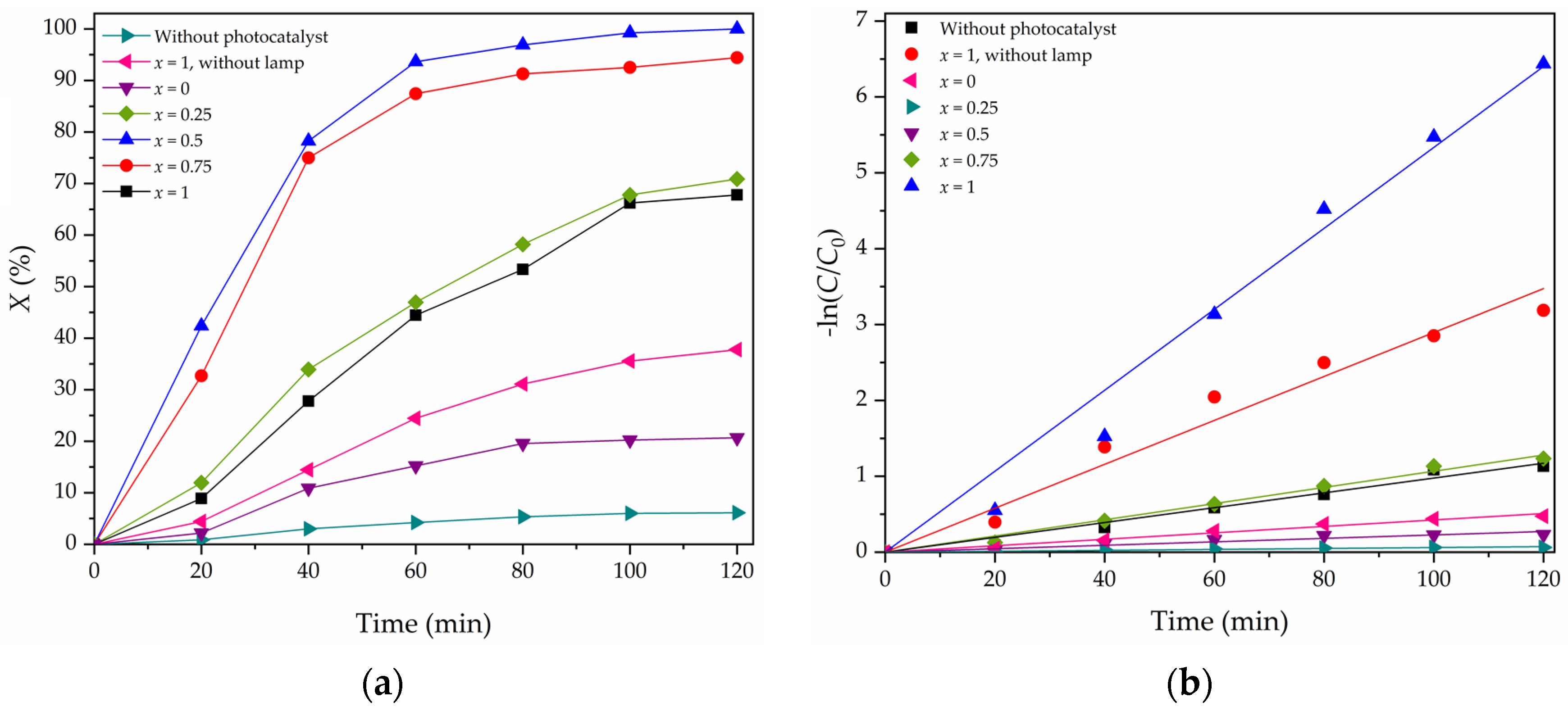 Processes 10 00789 g005 550