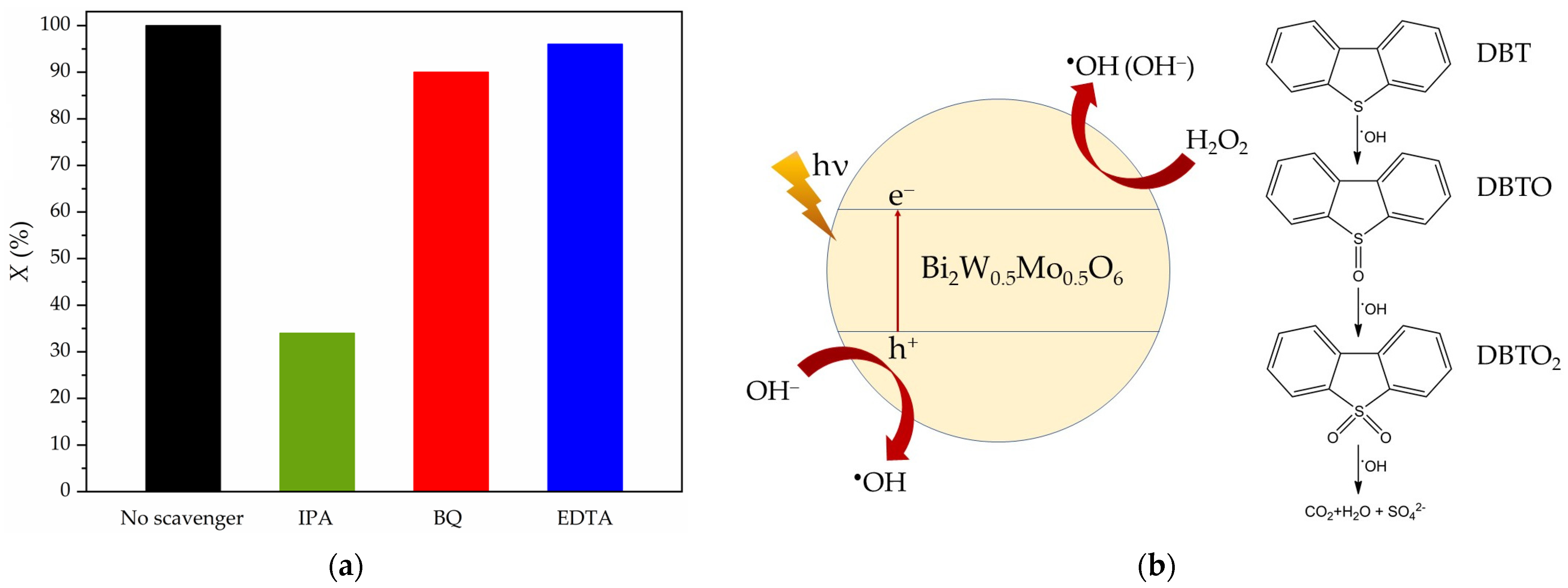 Processes 10 00789 g006 550