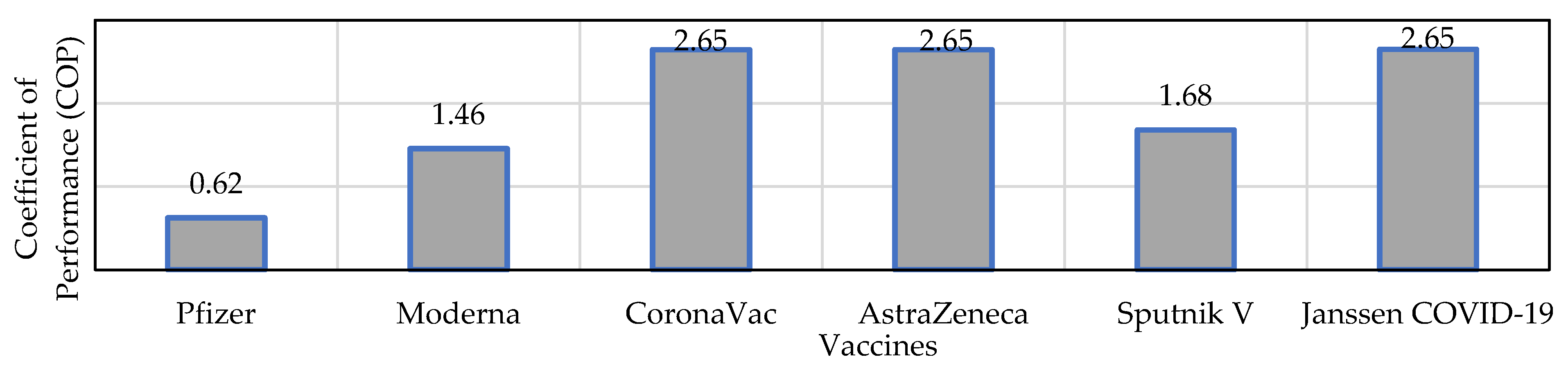 Processes 10 00790 g002