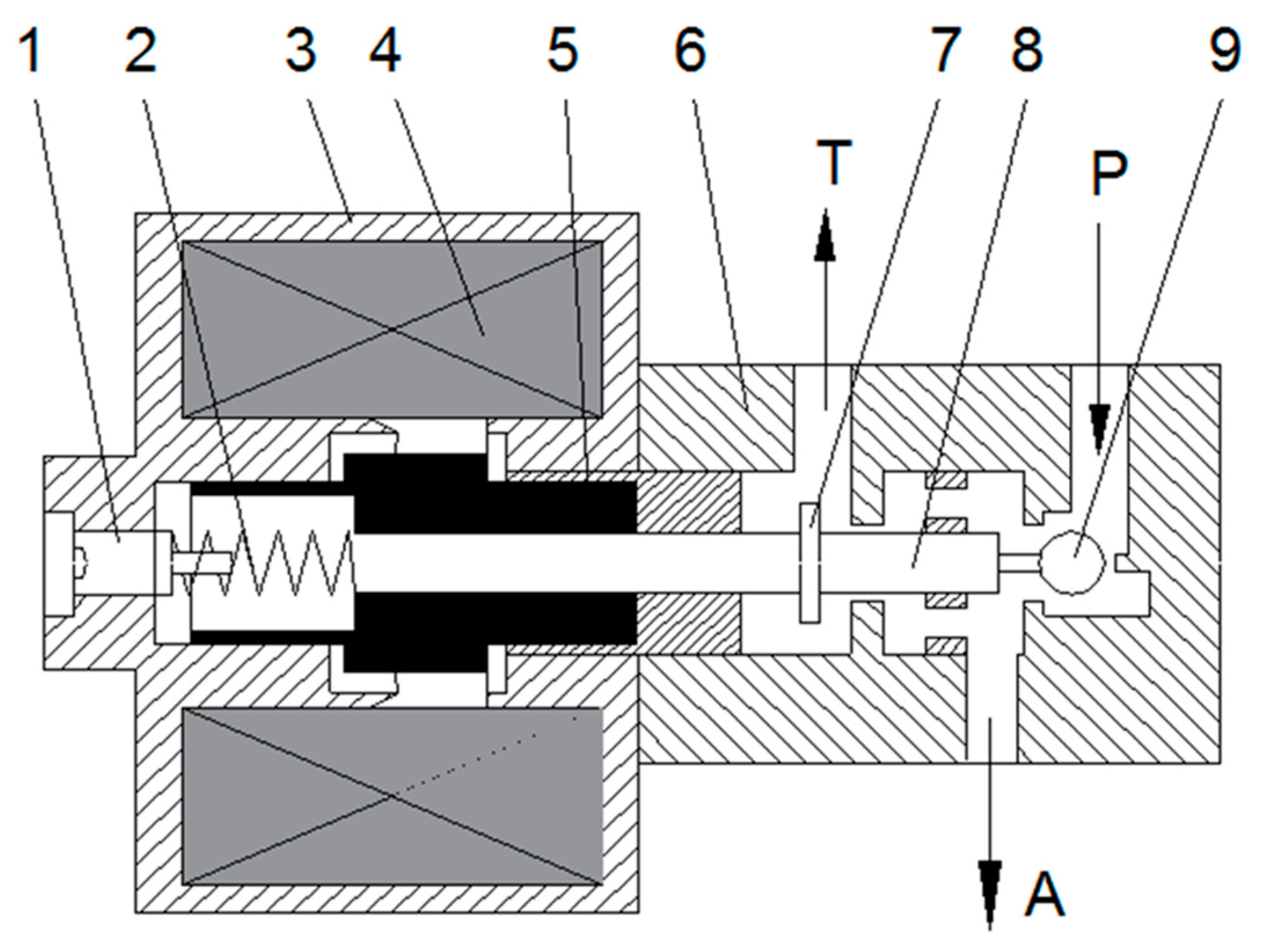 Processes 10 00791 g003 Processes 10 00791 g003