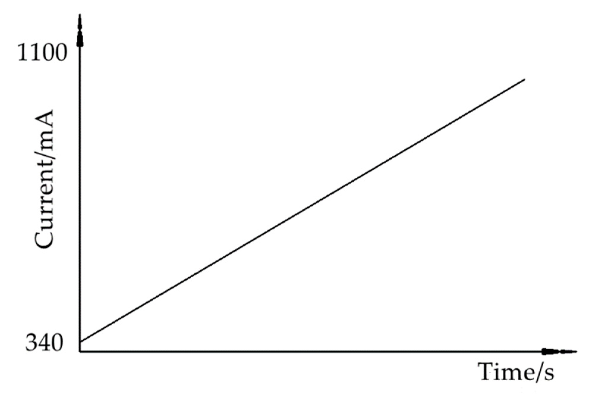 Processes 10 00791 g004 Processes 10 00791 g004