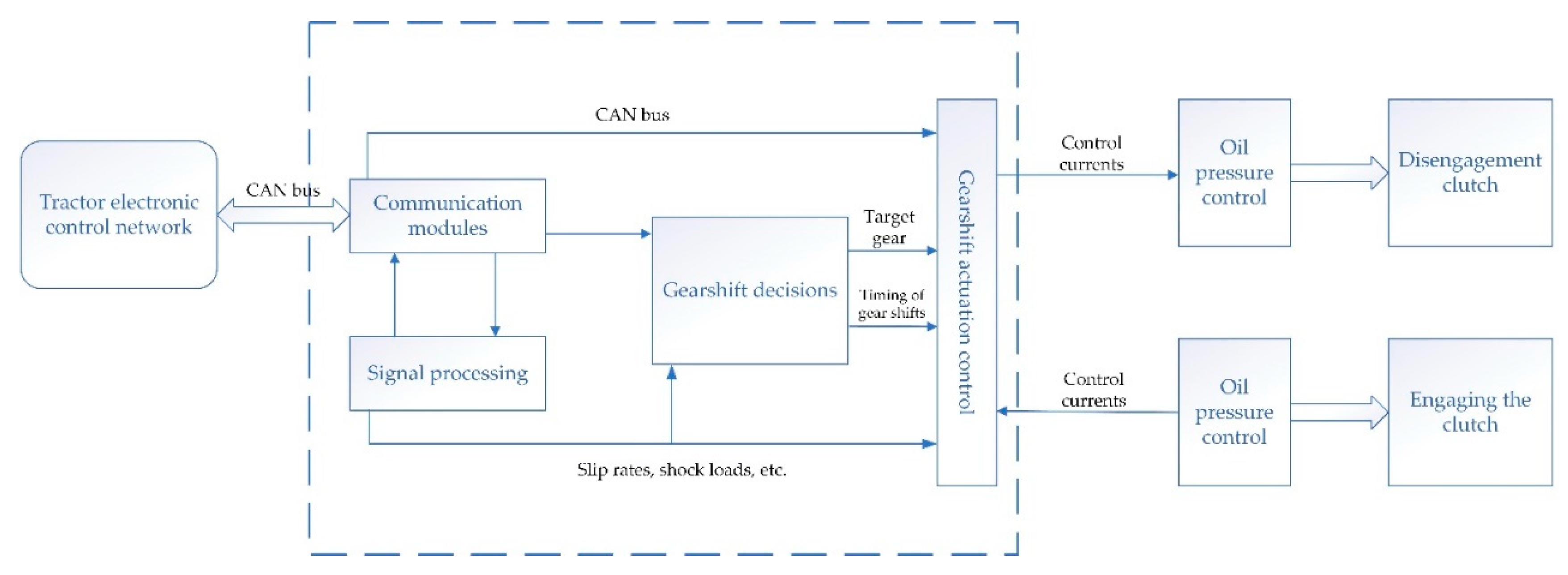 Processes 10 00791 g006 Processes 10 00791 g006