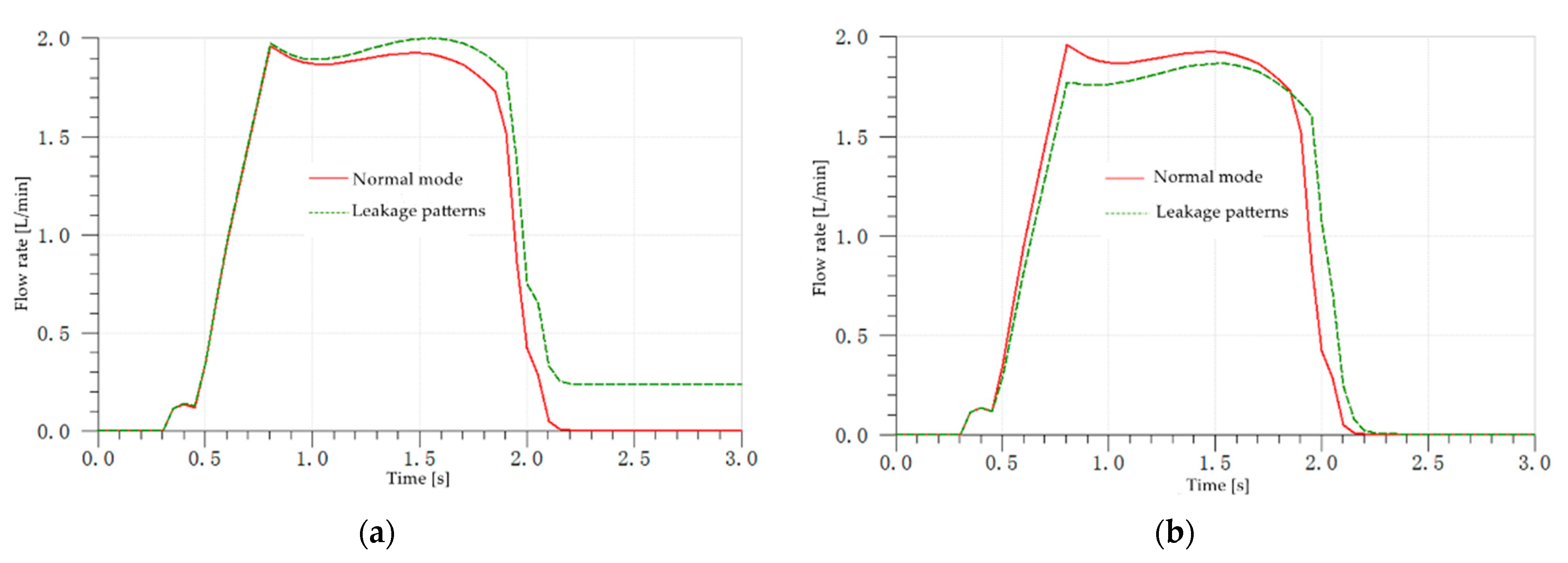 Processes 10 00791 g007 Processes 10 00791 g007