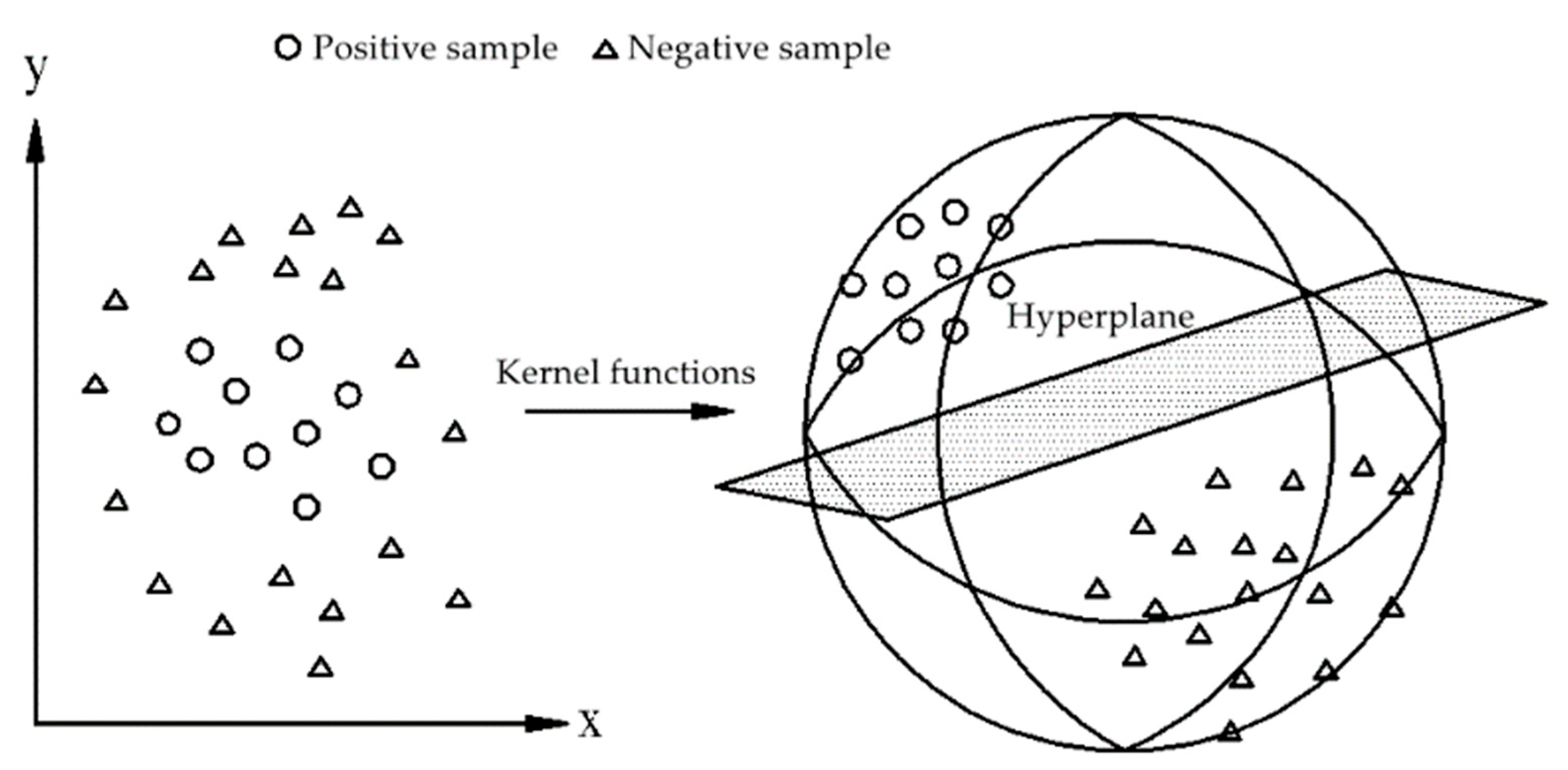 Processes 10 00791 g010 Processes 10 00791 g010