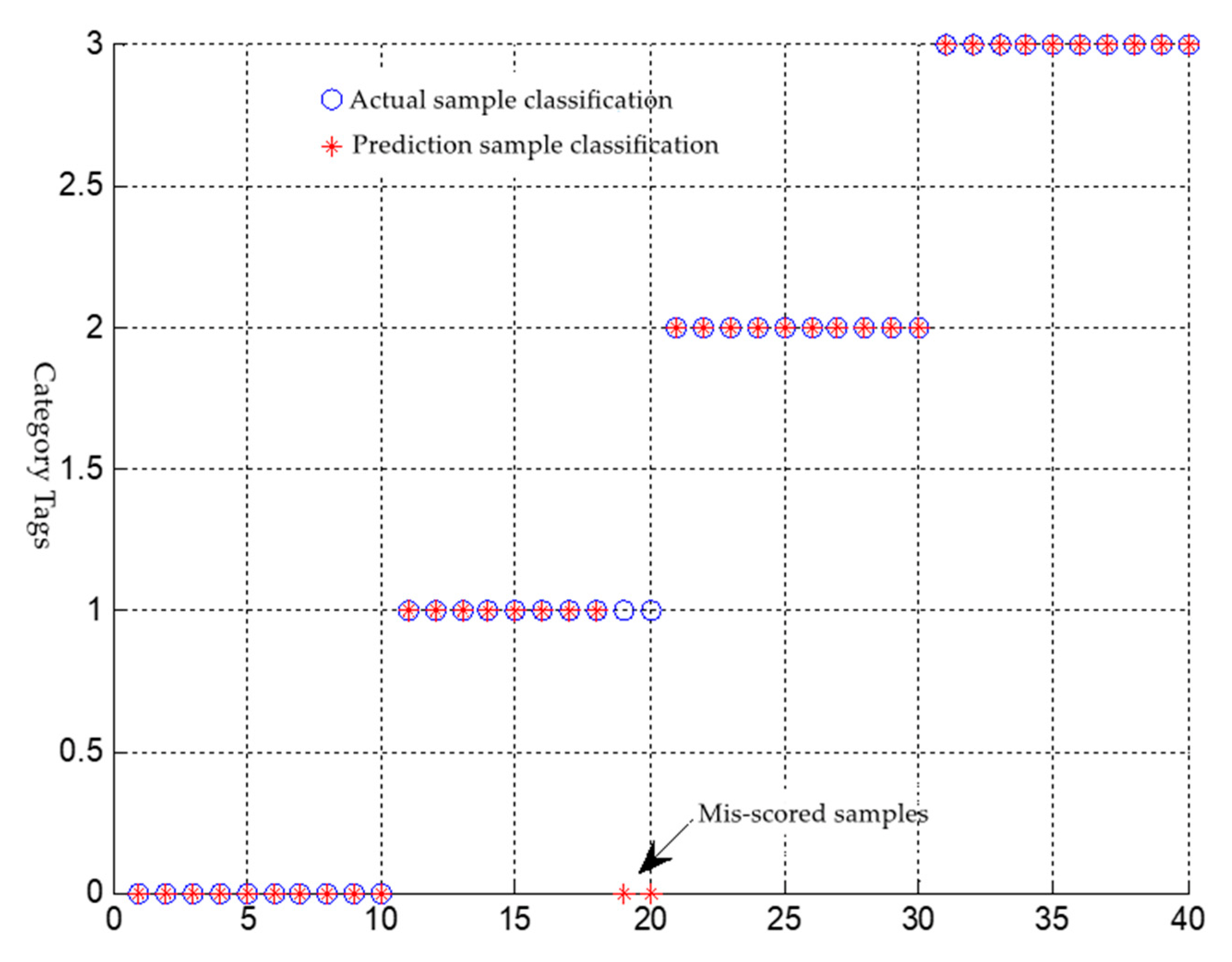Processes 10 00791 g012 Processes 10 00791 g012
