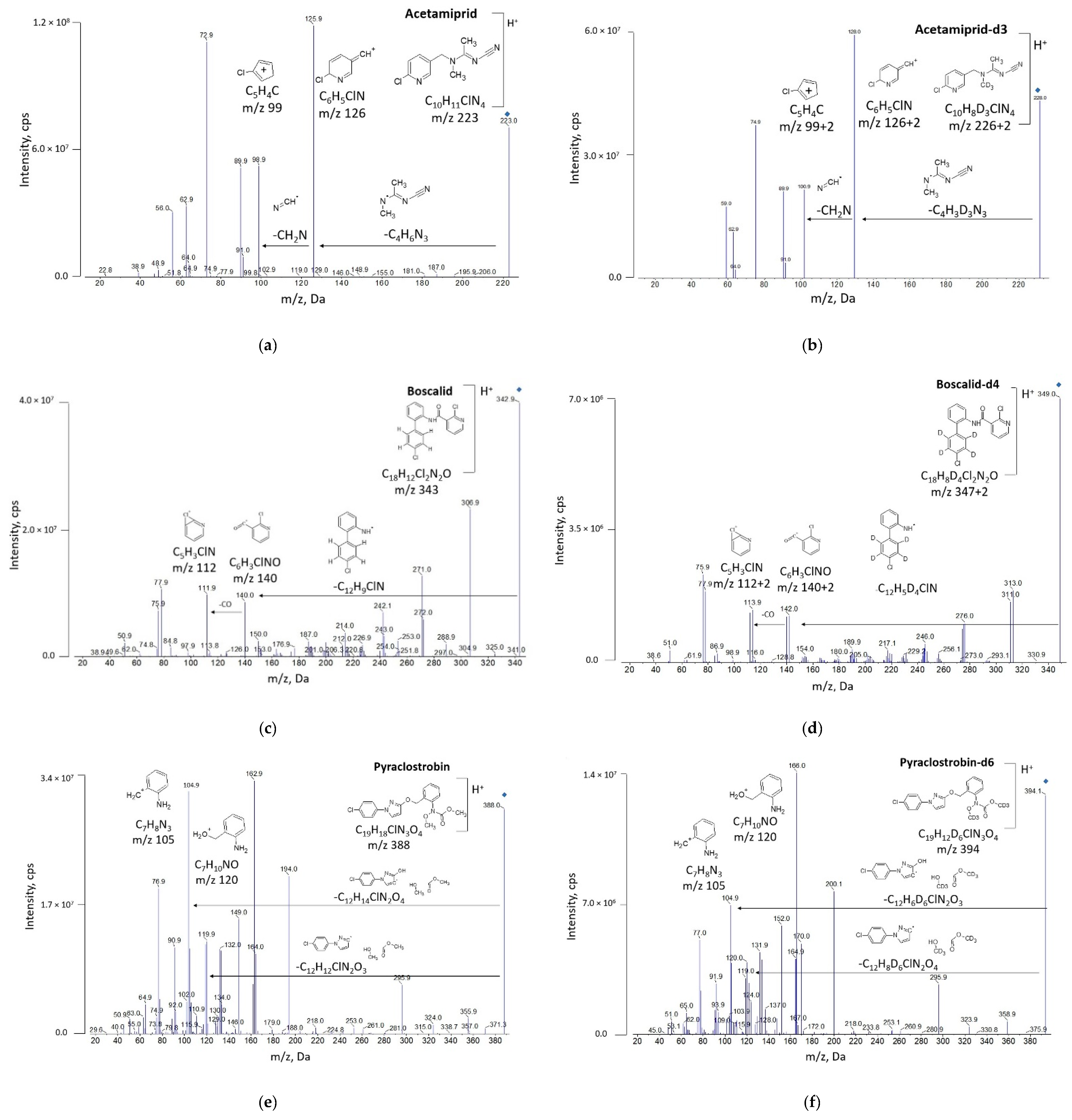 Processes 10 00793 g003a