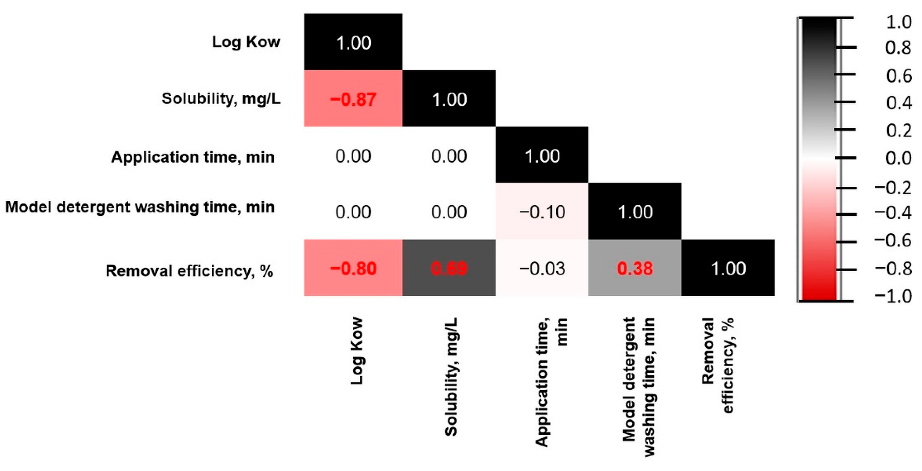 Processes 10 00793 g007