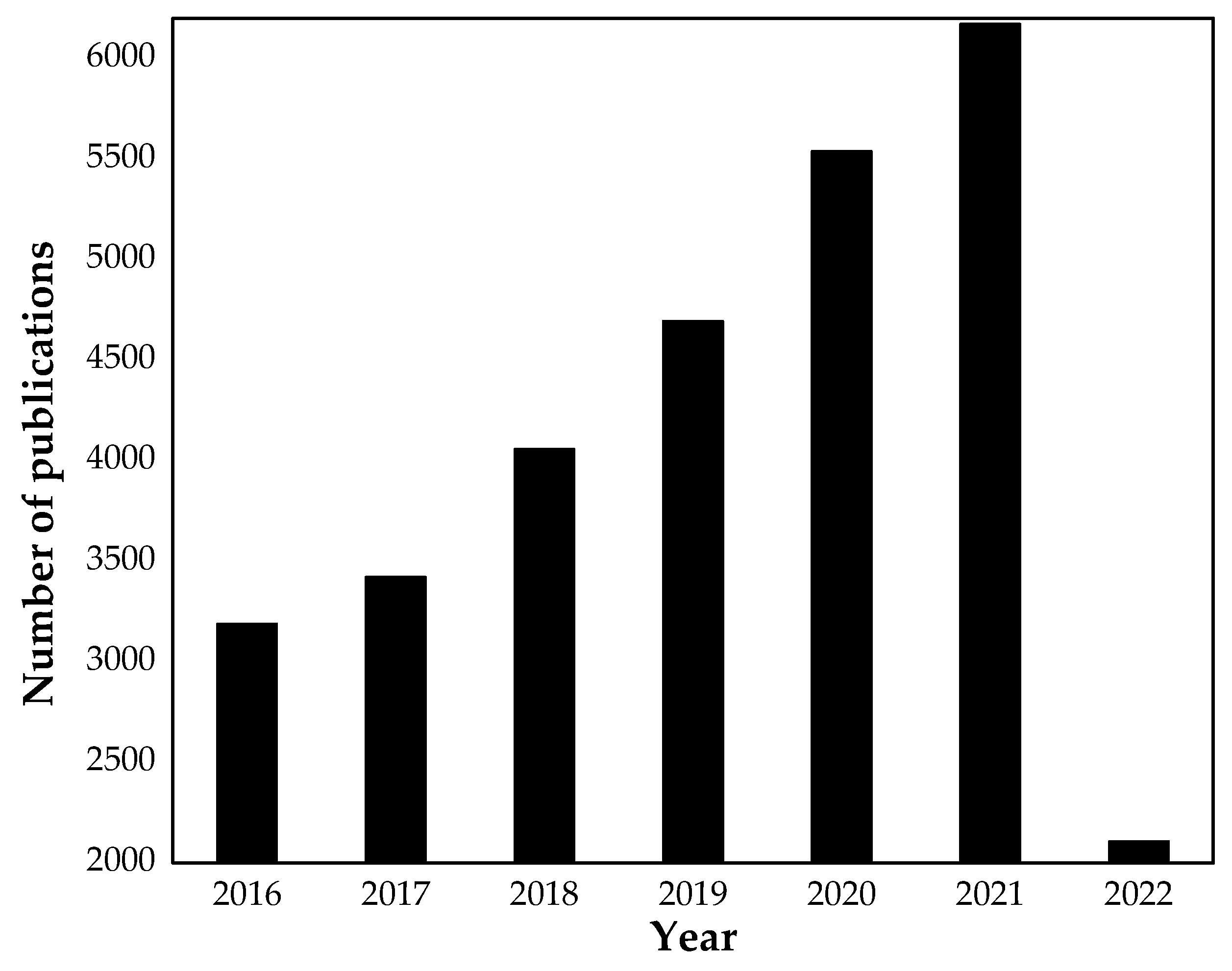Processes 10 00794 g001 550