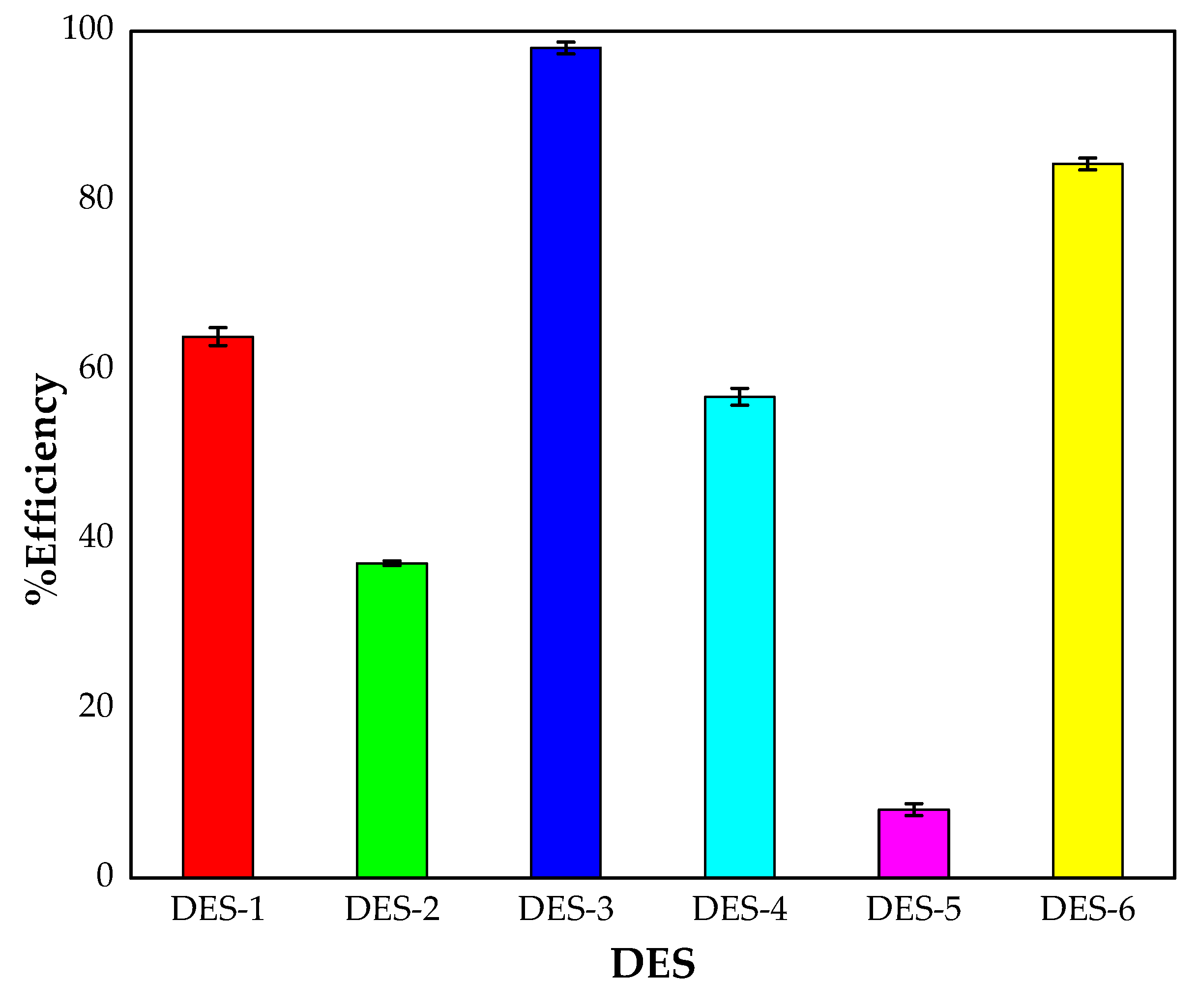Processes 10 00794 g005 550