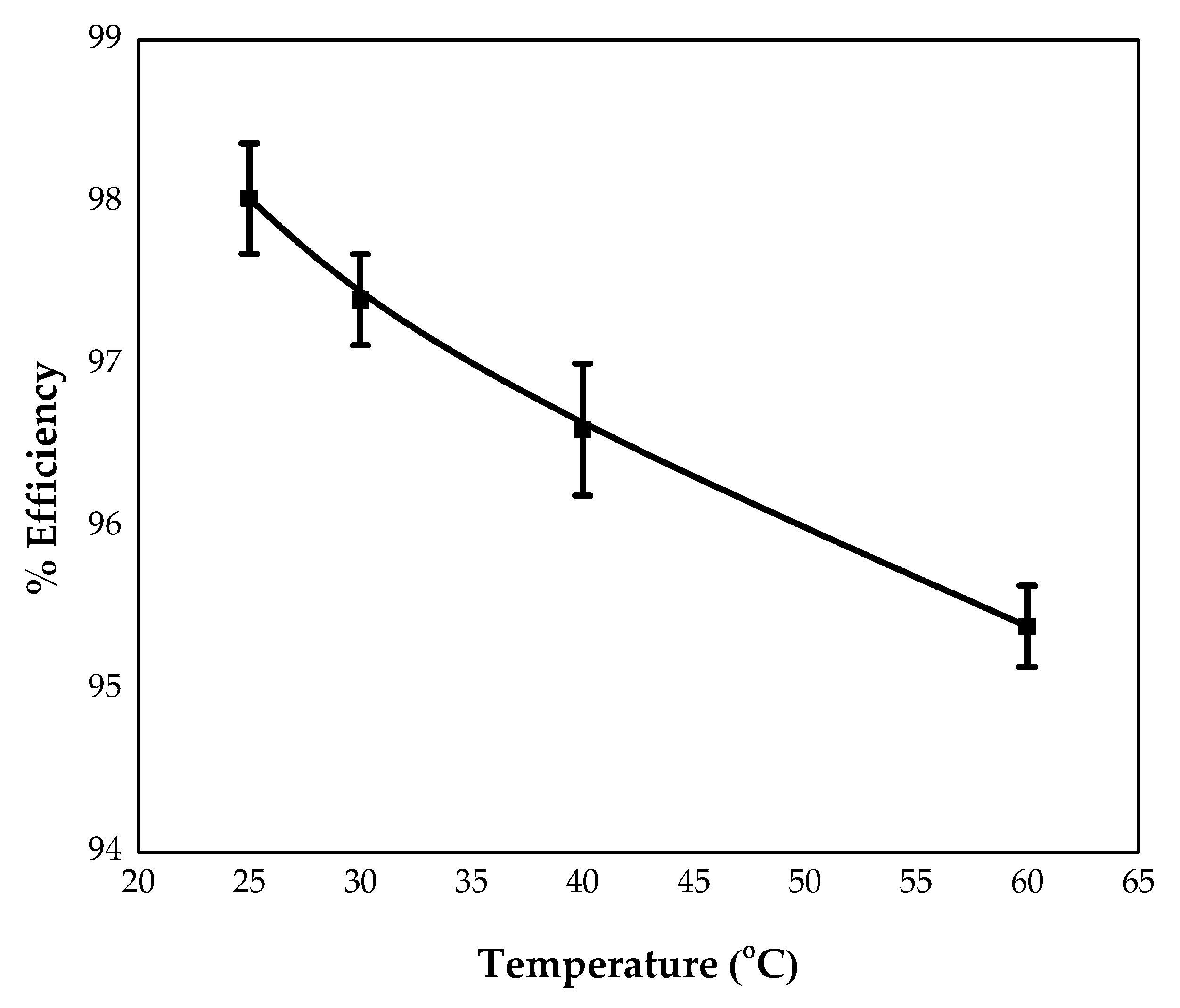 Processes 10 00794 g009 550