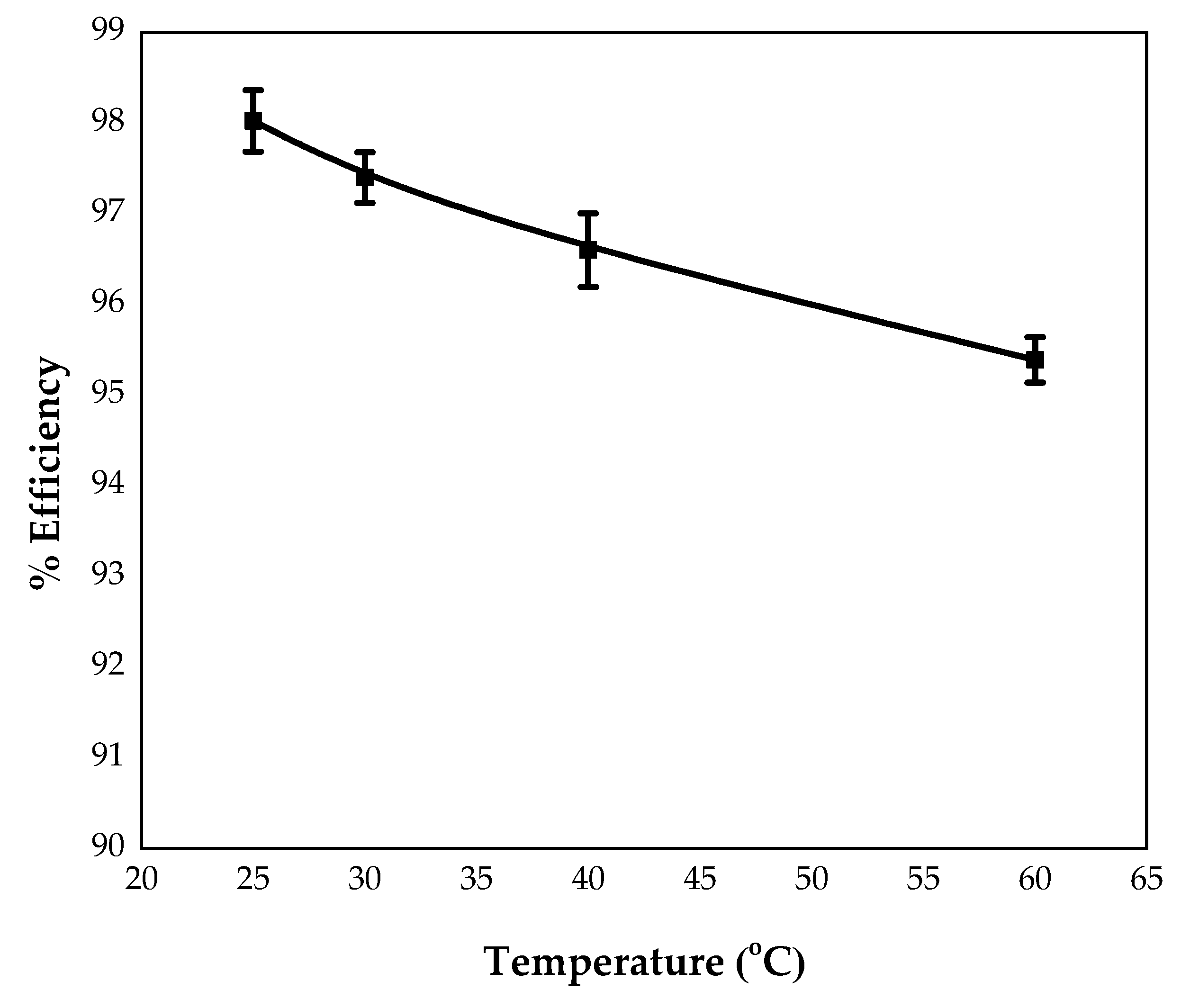 Processes 10 00794 g010 550