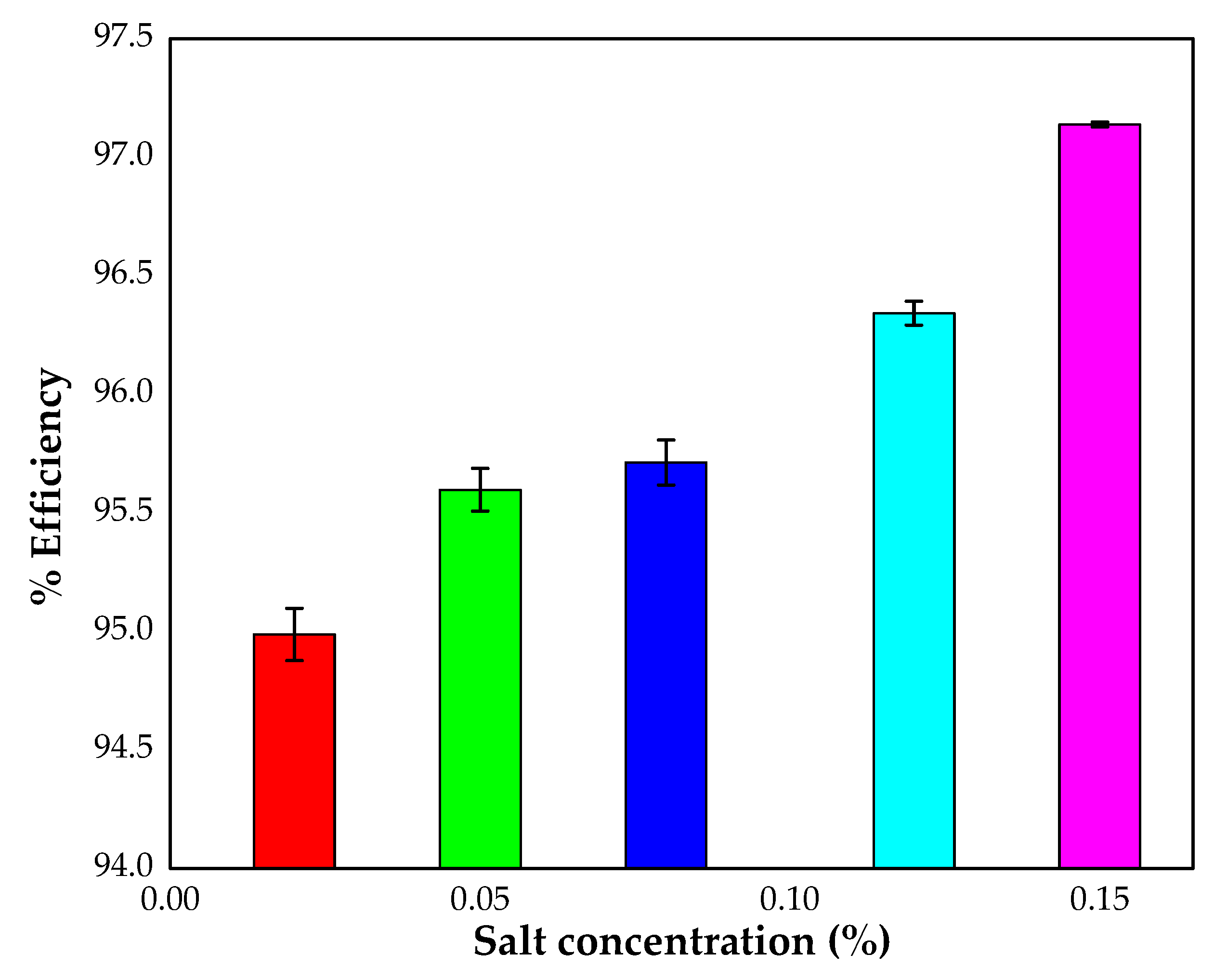 Processes 10 00794 g011 550