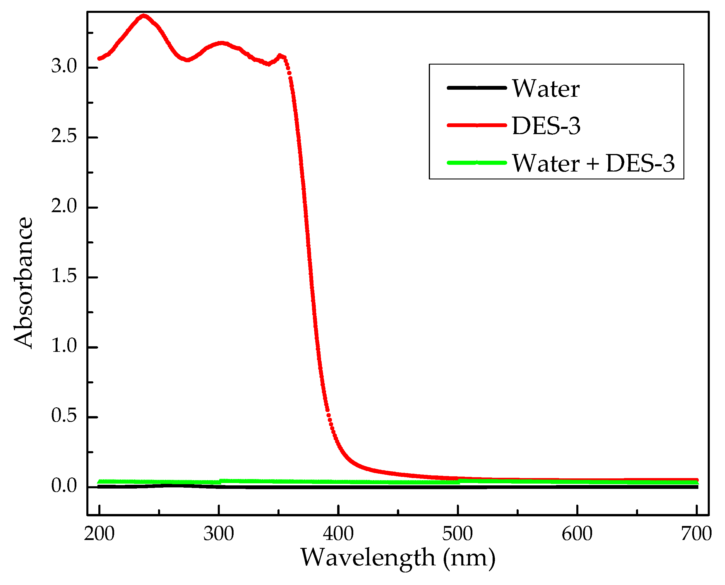 Processes 10 00794 g012 550