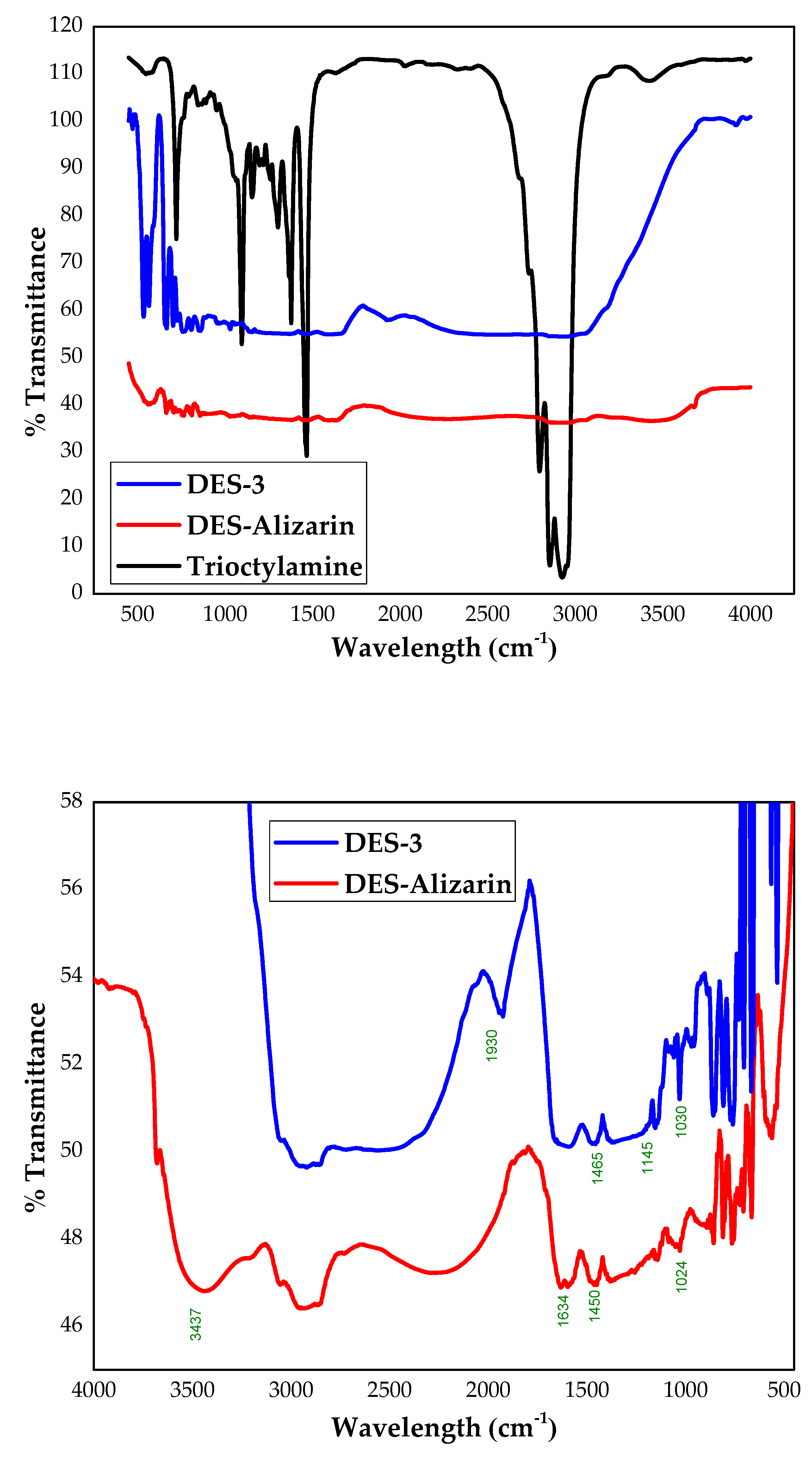 Processes 10 00794 g014 550
