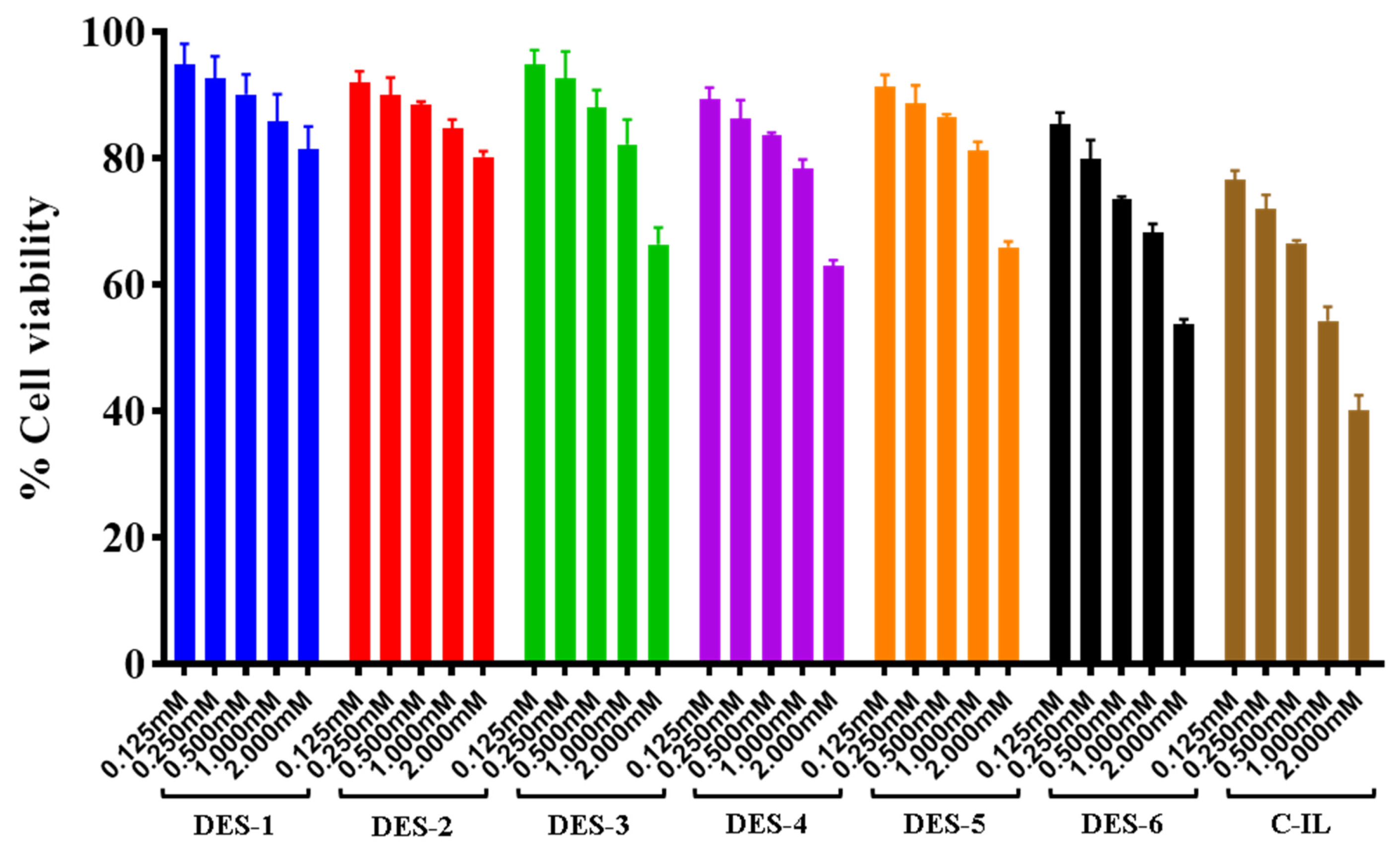 Processes 10 00794 g015 550