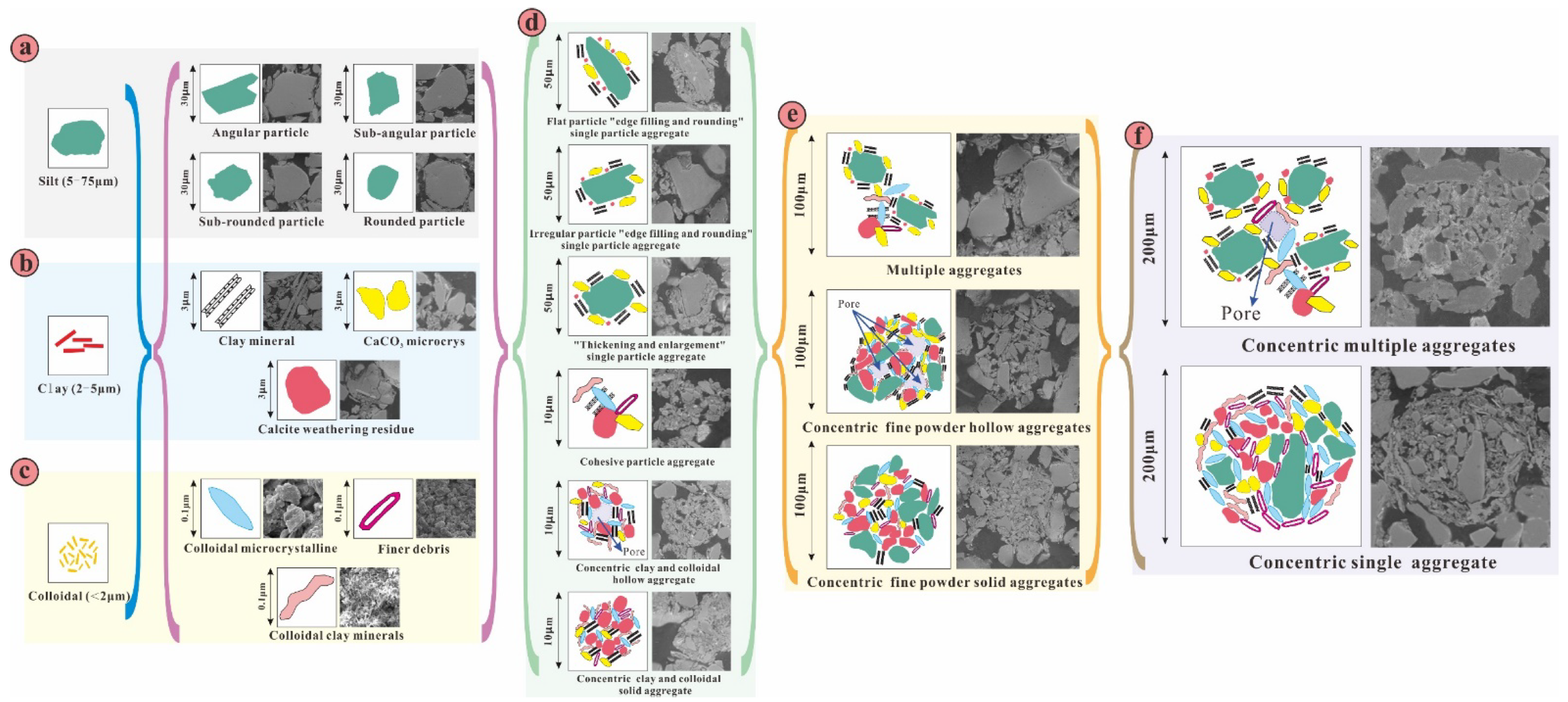 Processes 10 00795 g003