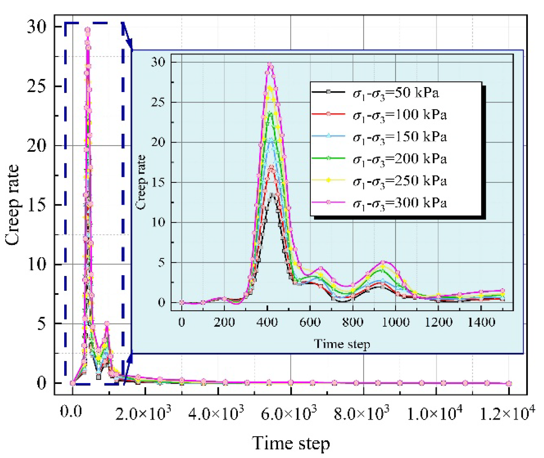 Processes 10 00795 g010