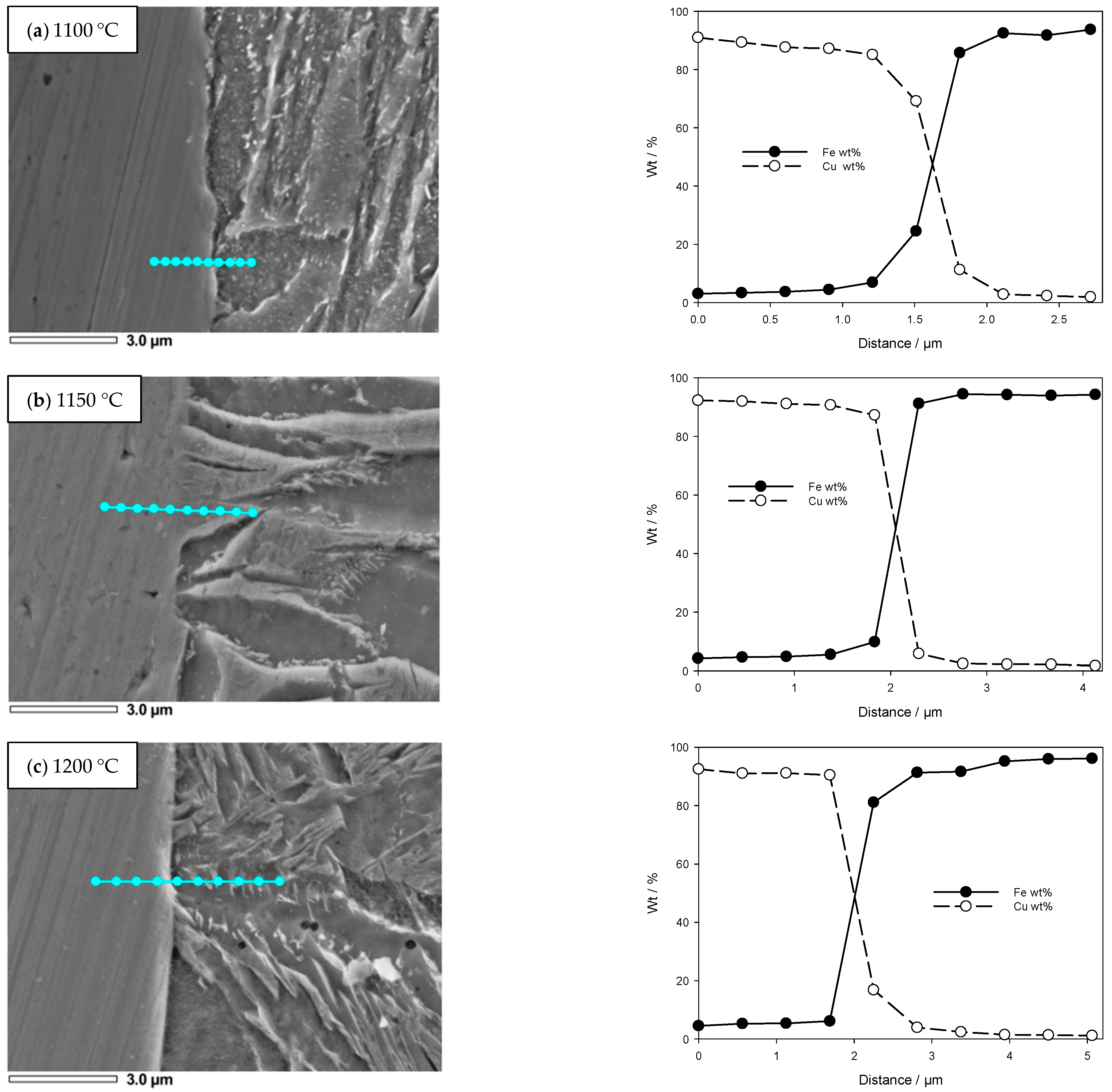 Processes 10 00797 g004 550