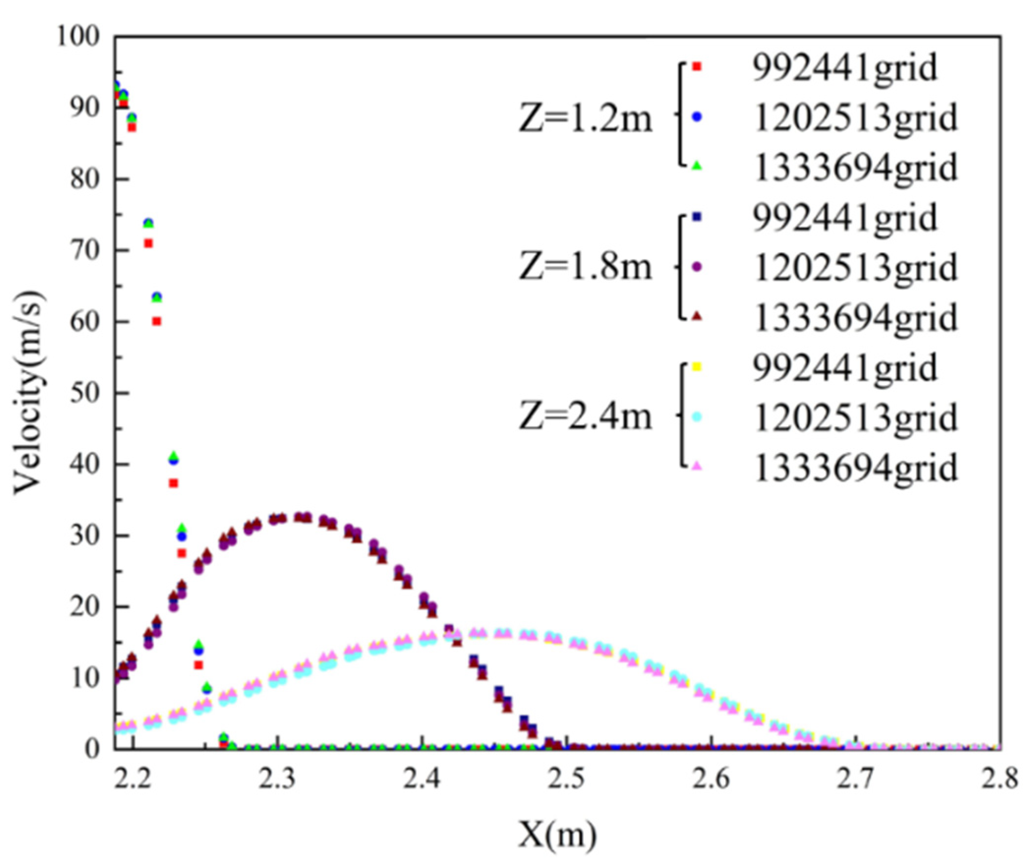 Processes 10 00798 g003