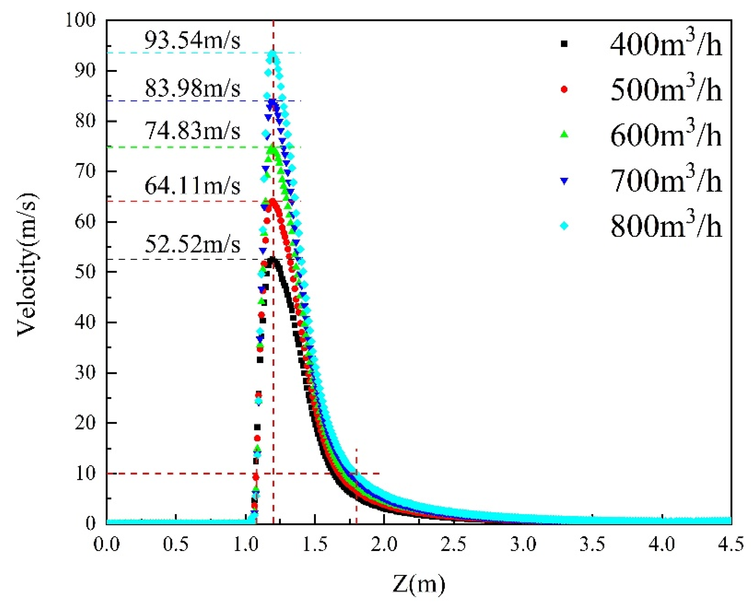 Processes 10 00798 g007
