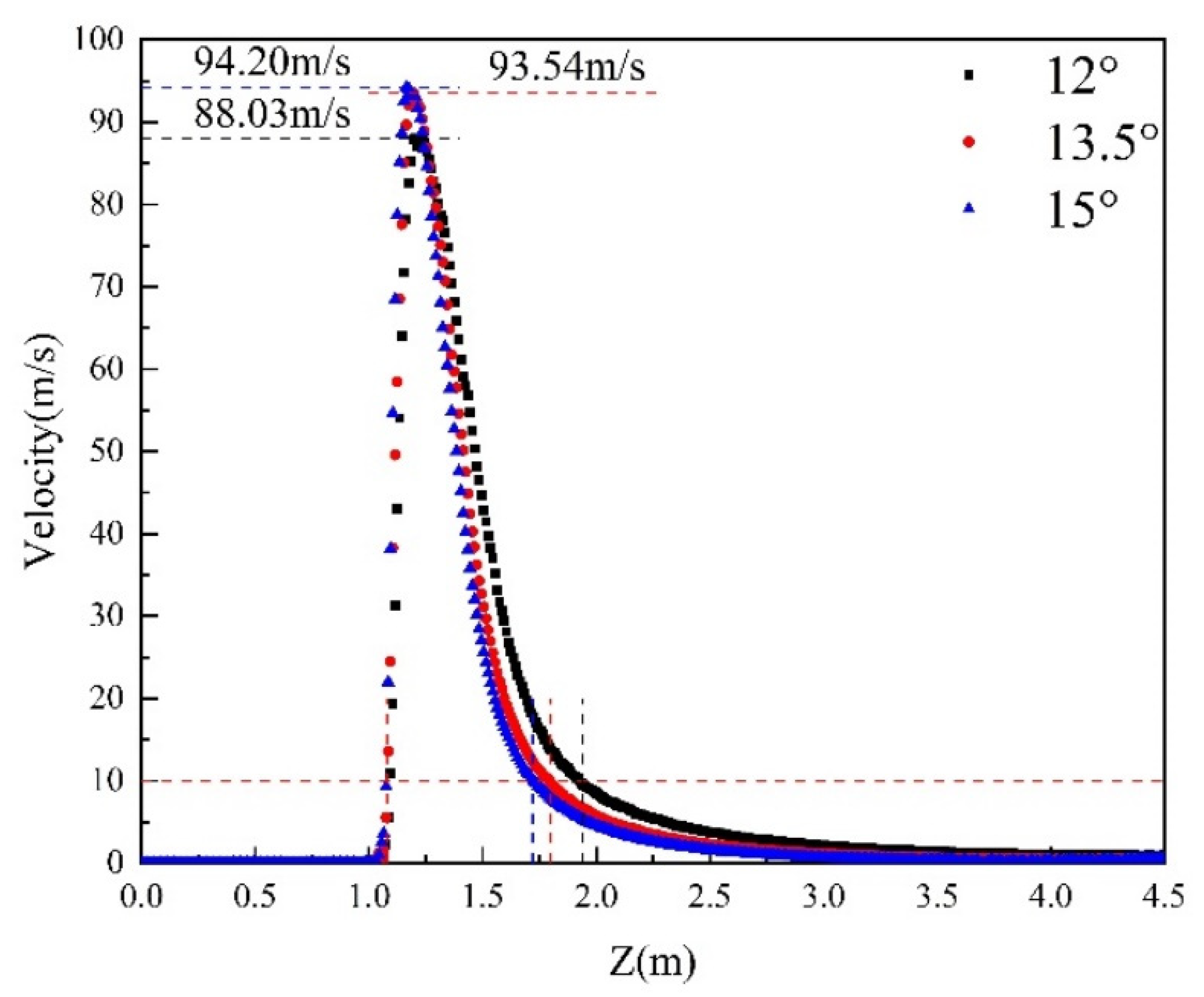 Processes 10 00798 g010