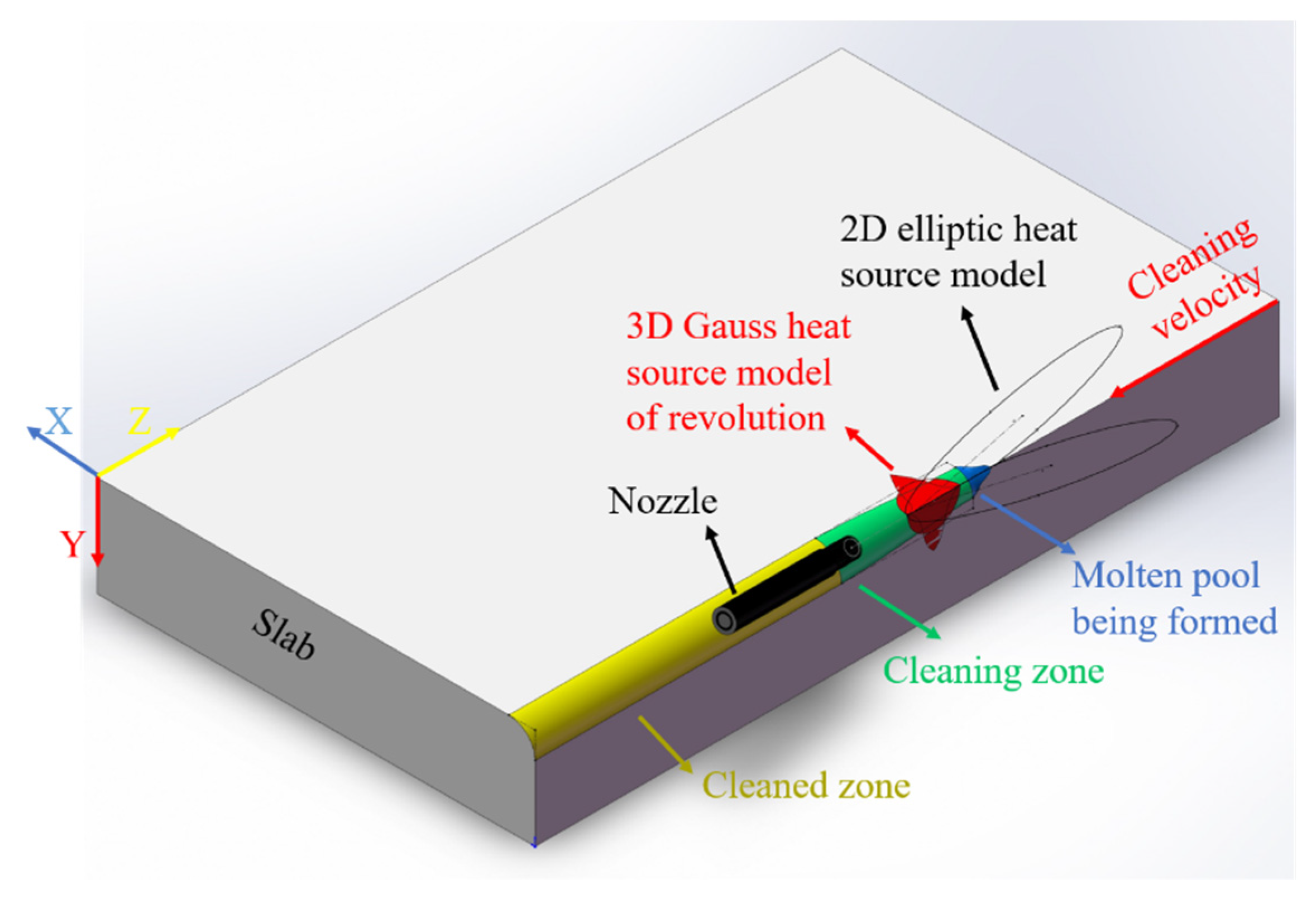 Processes 10 00798 g012