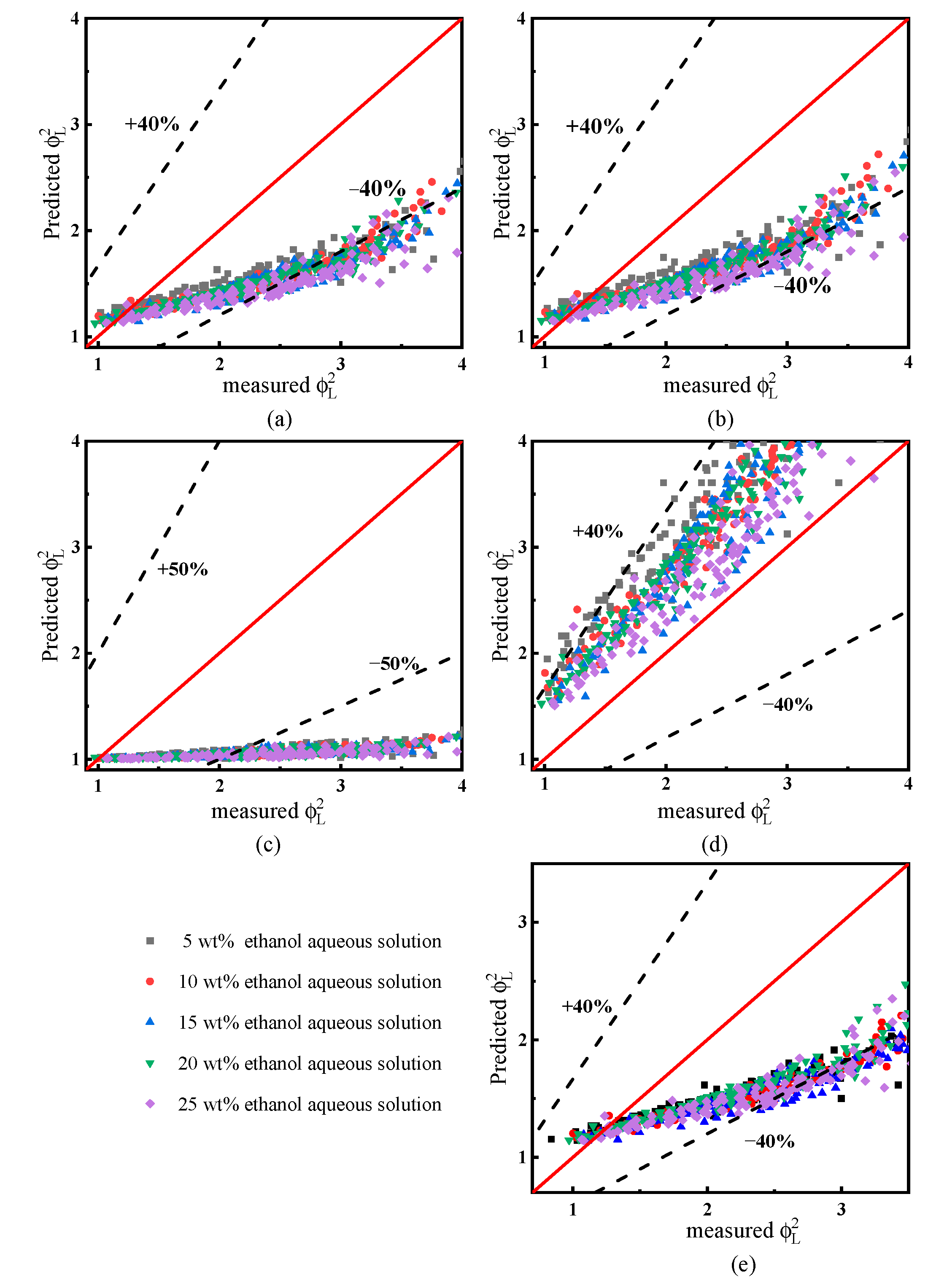 Processes 10 00799 g007