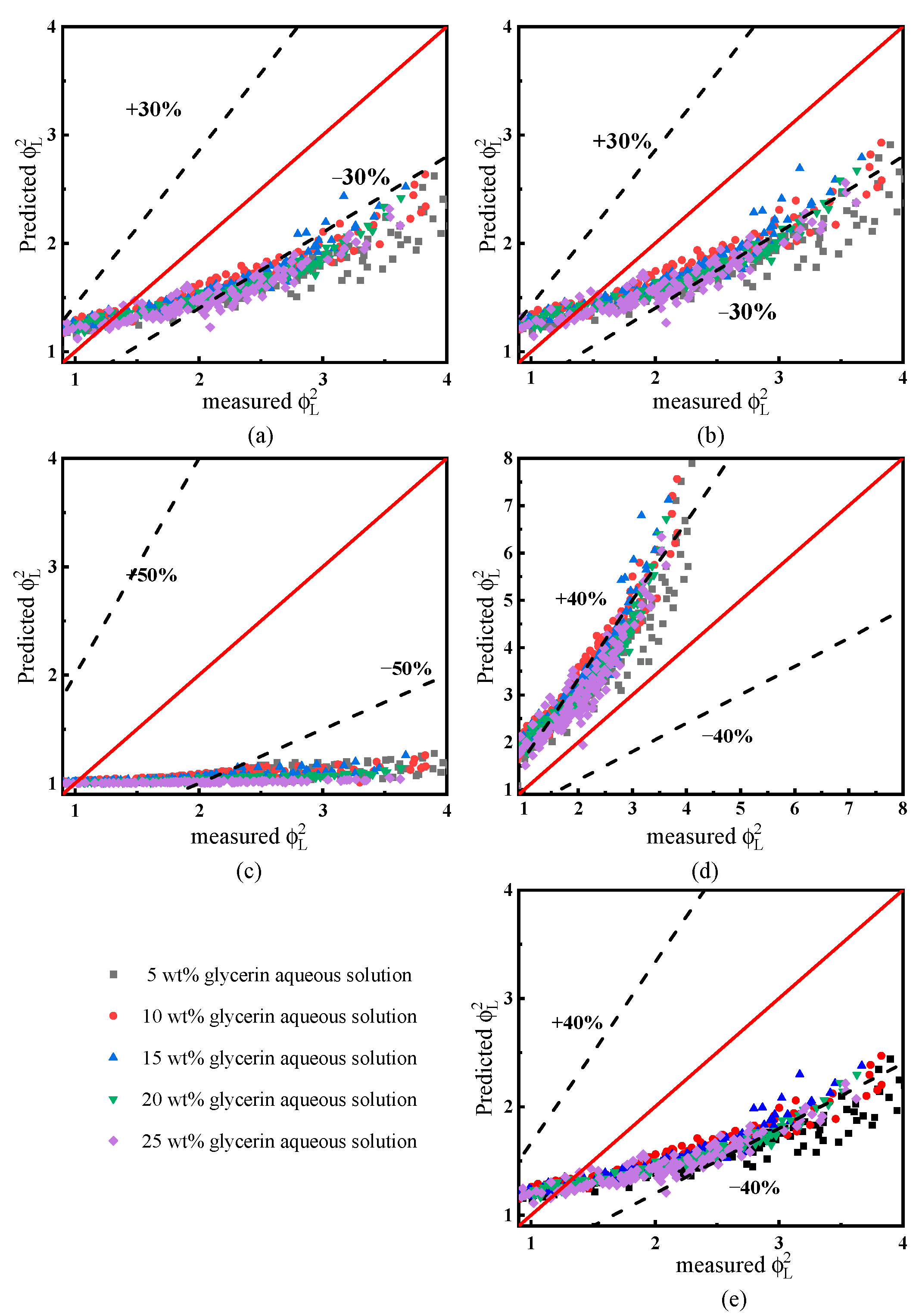 Processes 10 00799 g009