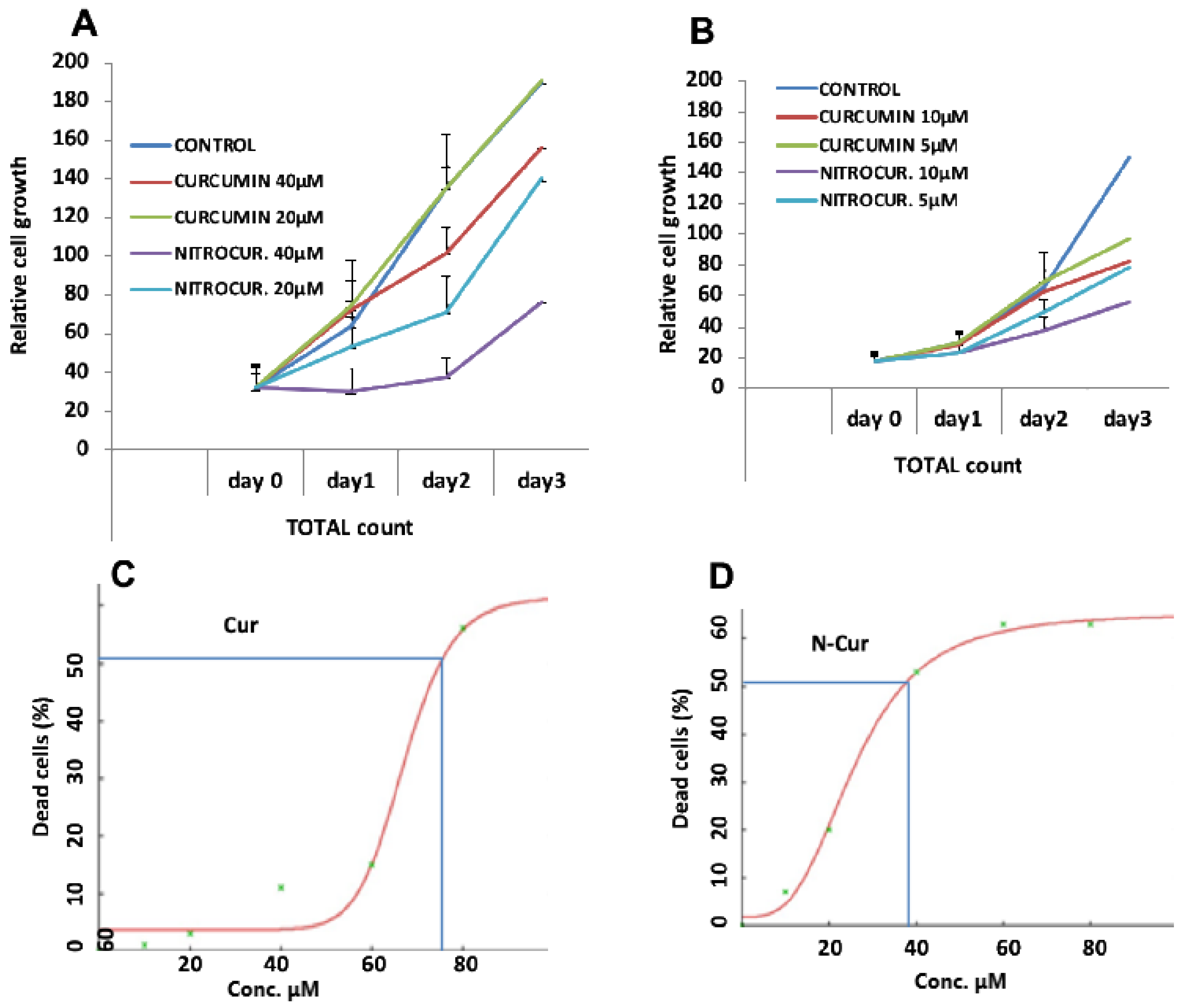 Processes 10 00800 g003