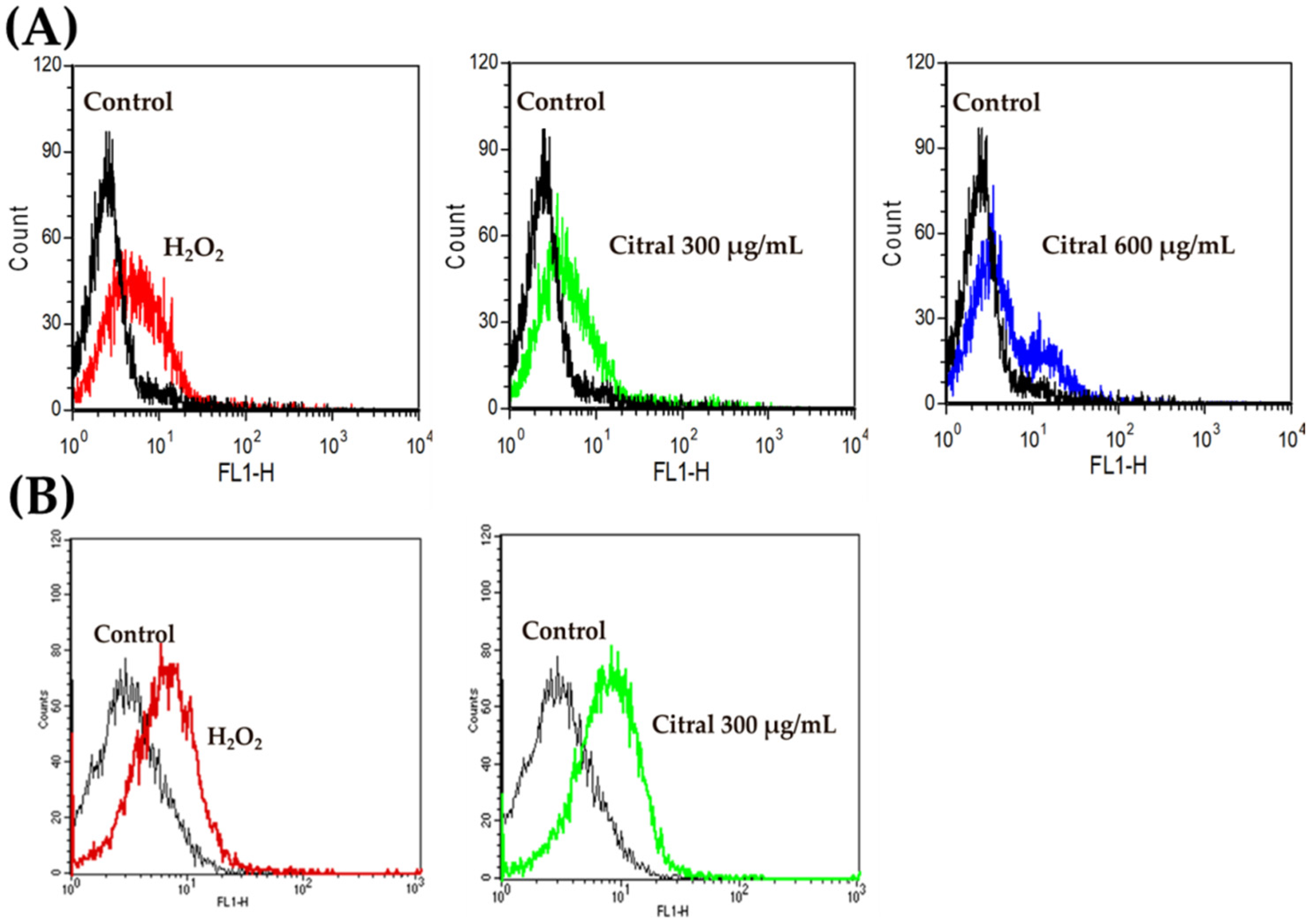 Processes 10 00802 g004 Processes 10 00802 g004
