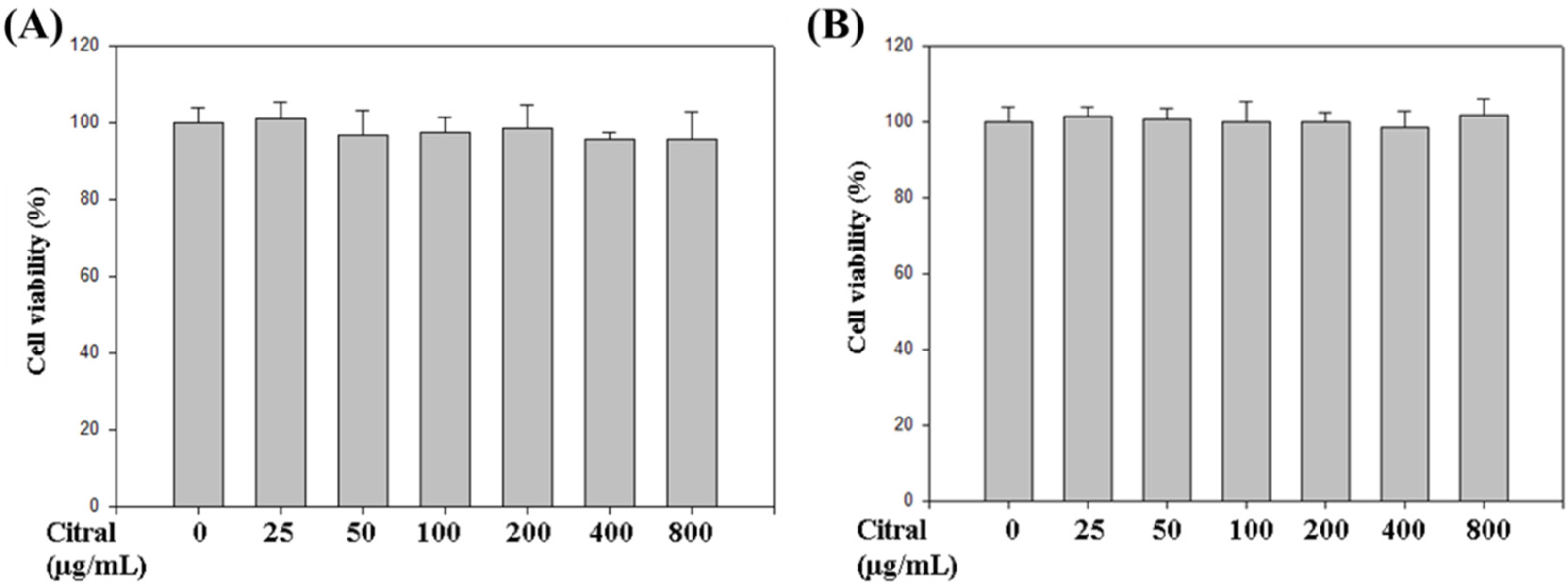 Processes 10 00802 g006 Processes 10 00802 g006
