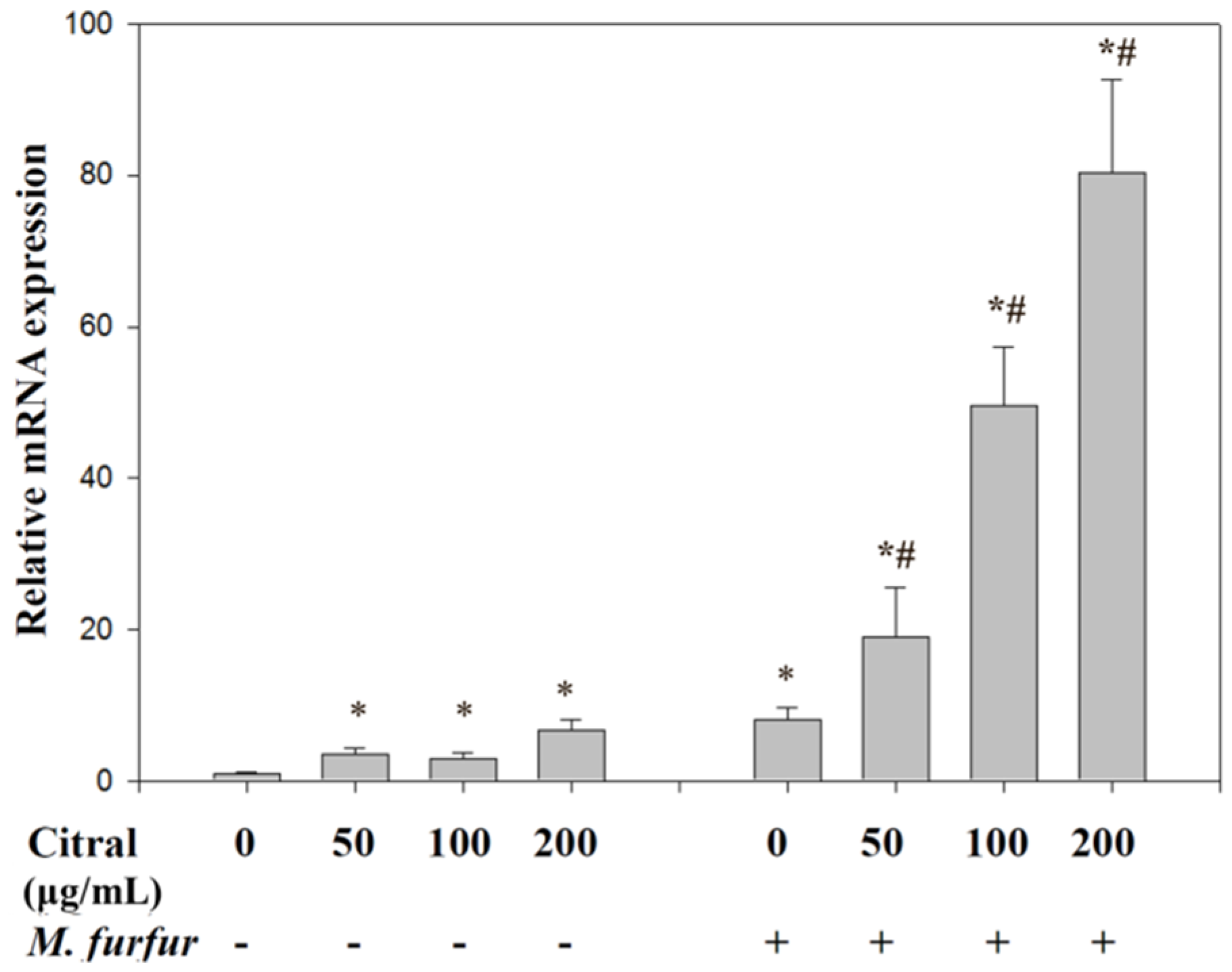 Processes 10 00802 g011 Processes 10 00802 g011