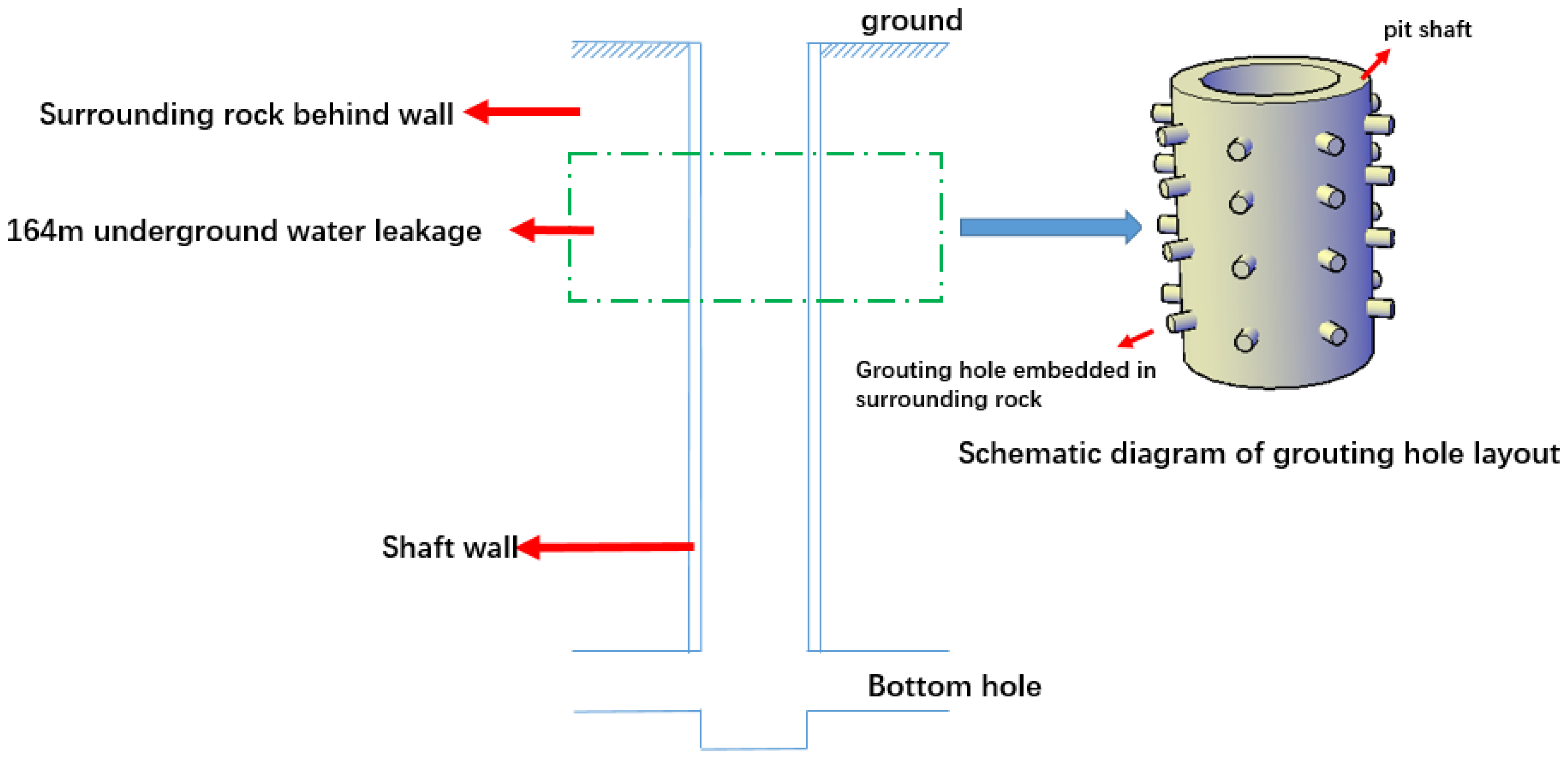 Processes 10 00803 g002