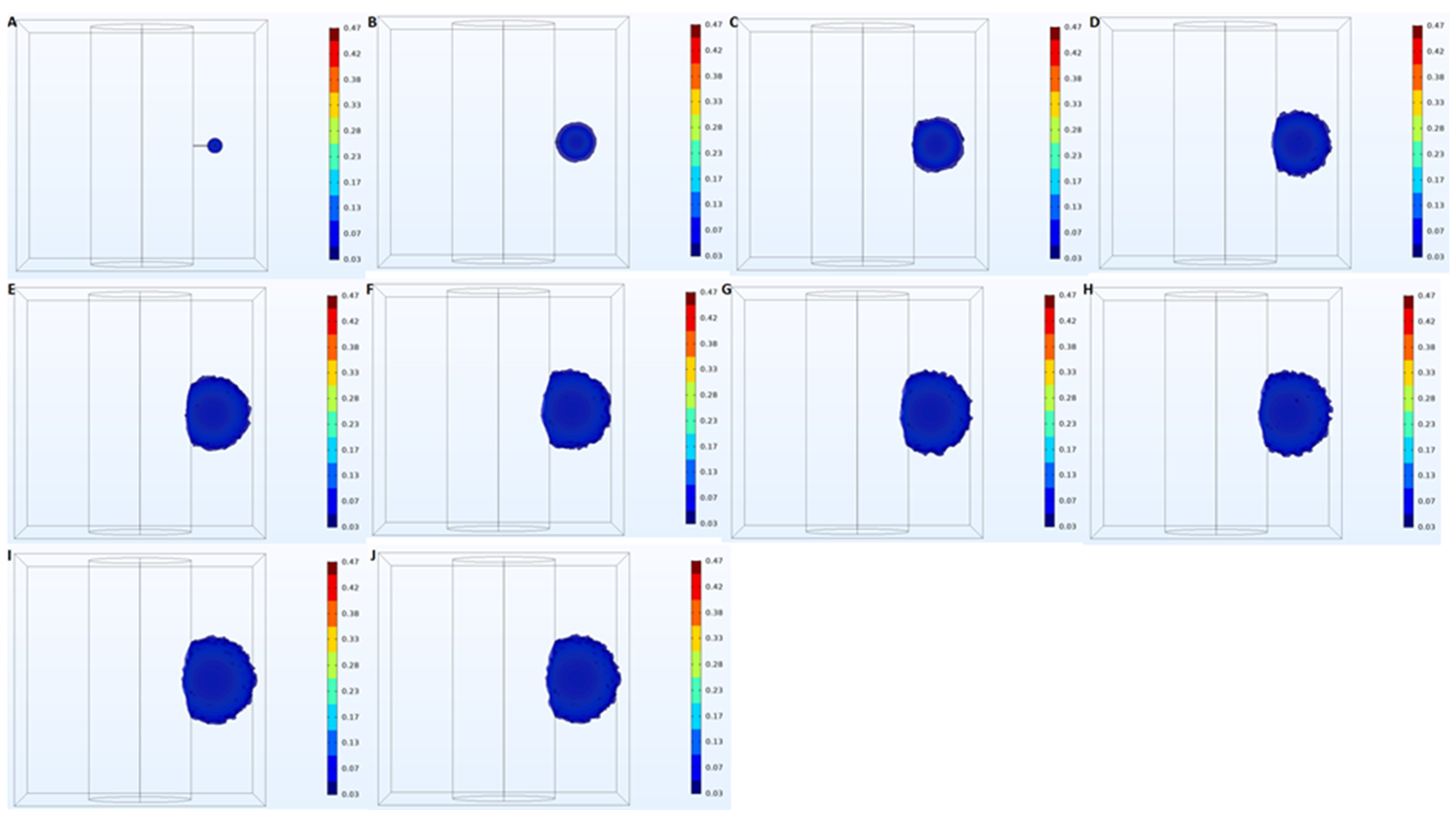 Processes 10 00803 g010