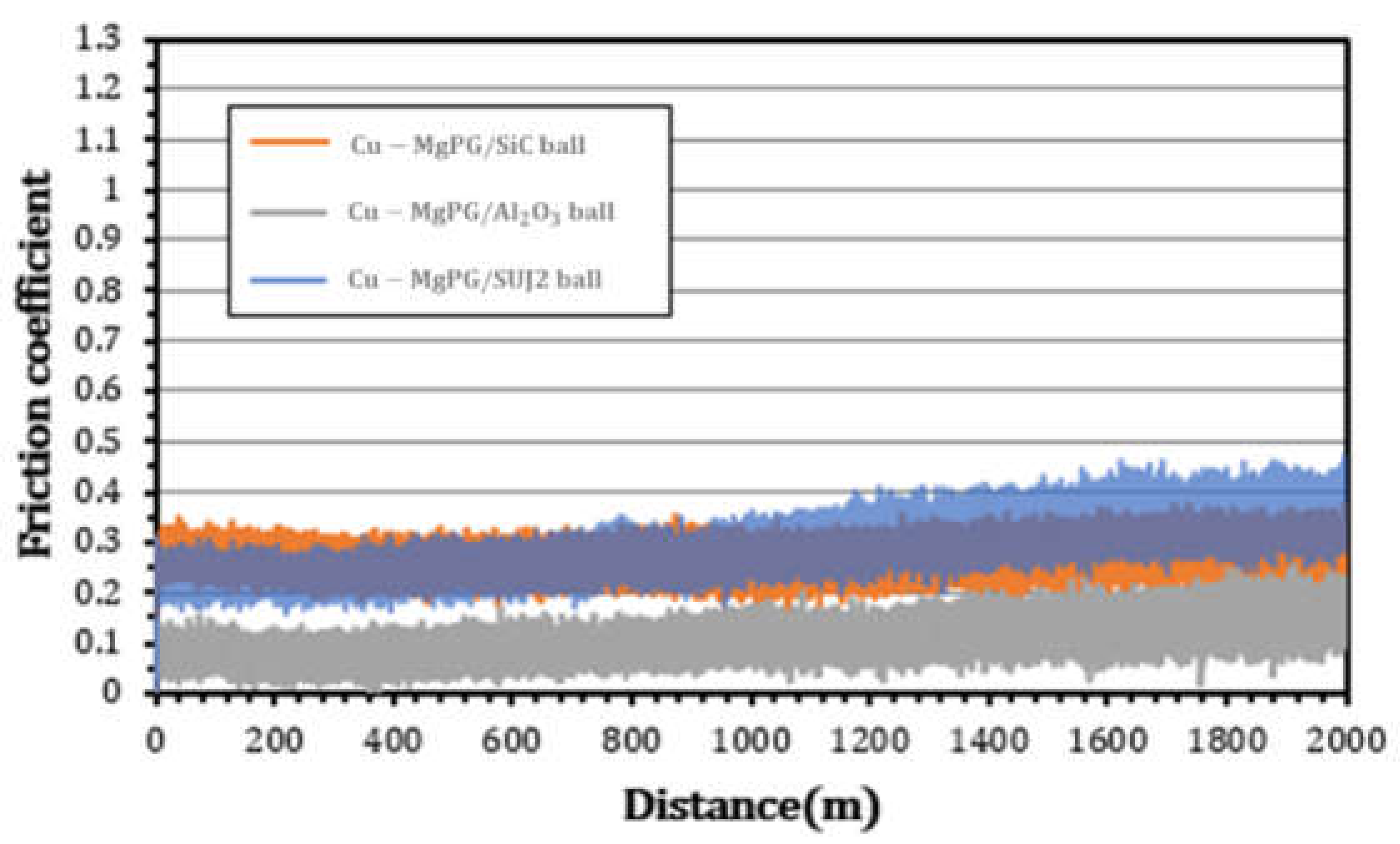 Processes 10 00804 g004 550