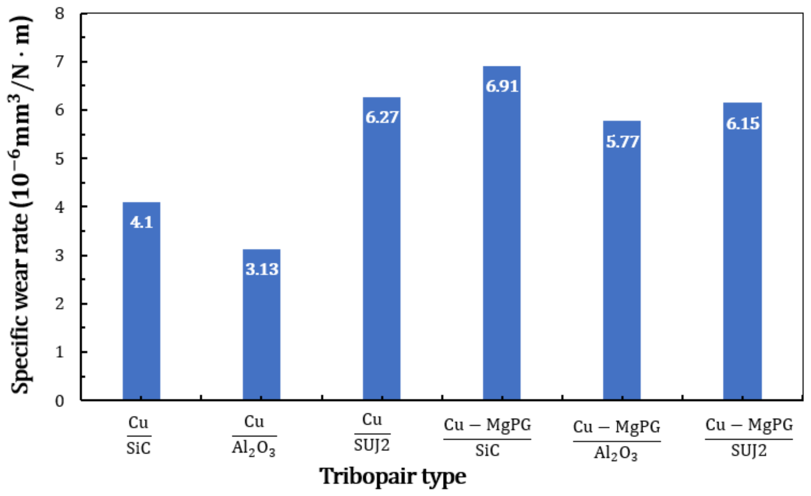 Processes 10 00804 g006 550
