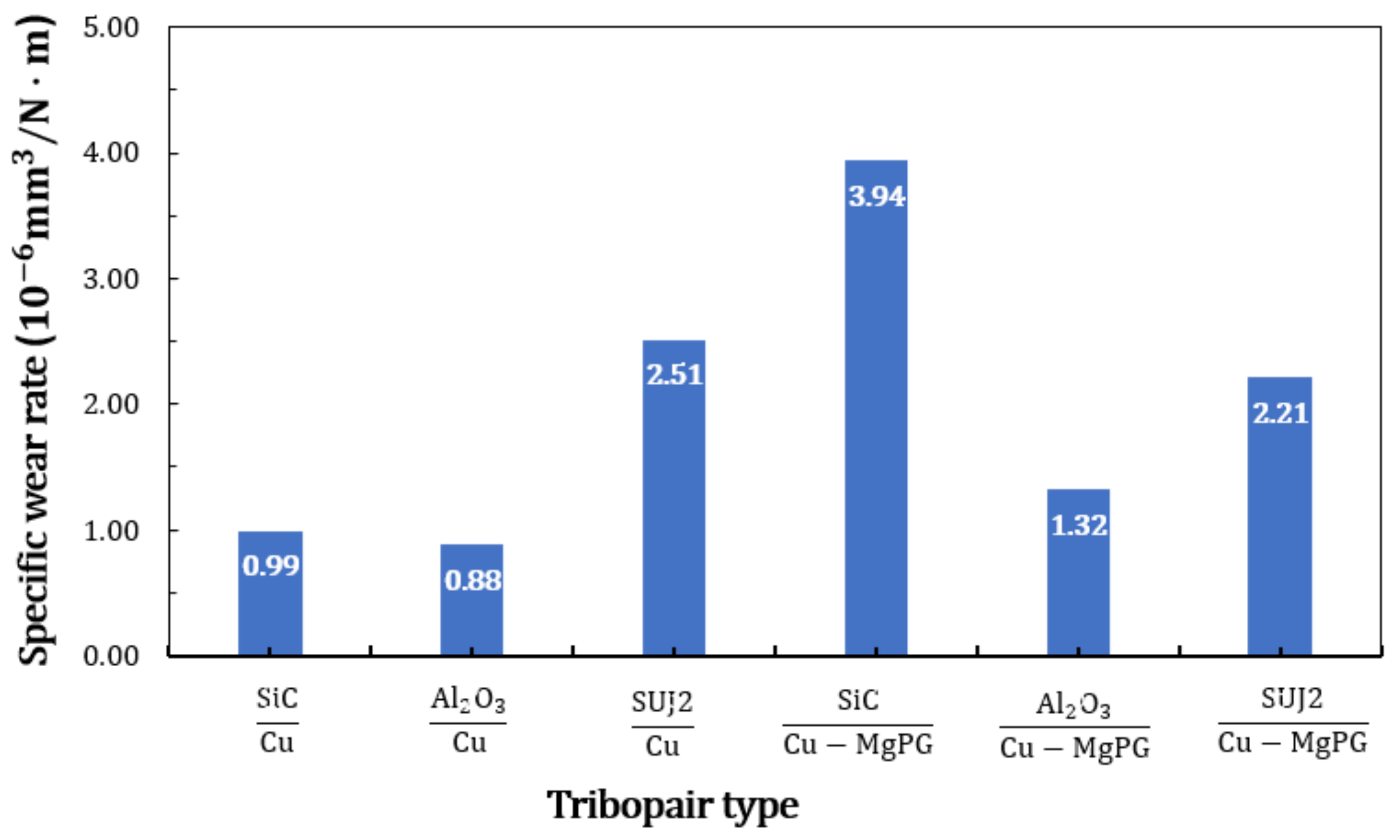 Processes 10 00804 g007 550