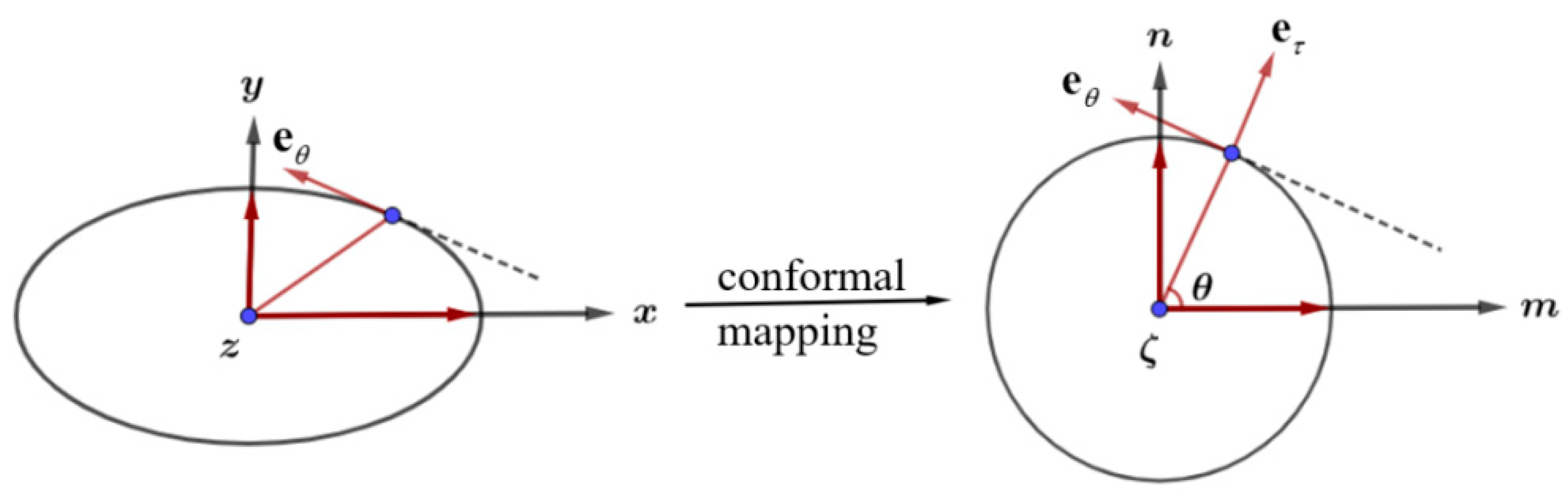 Processes 10 00805 g002 550