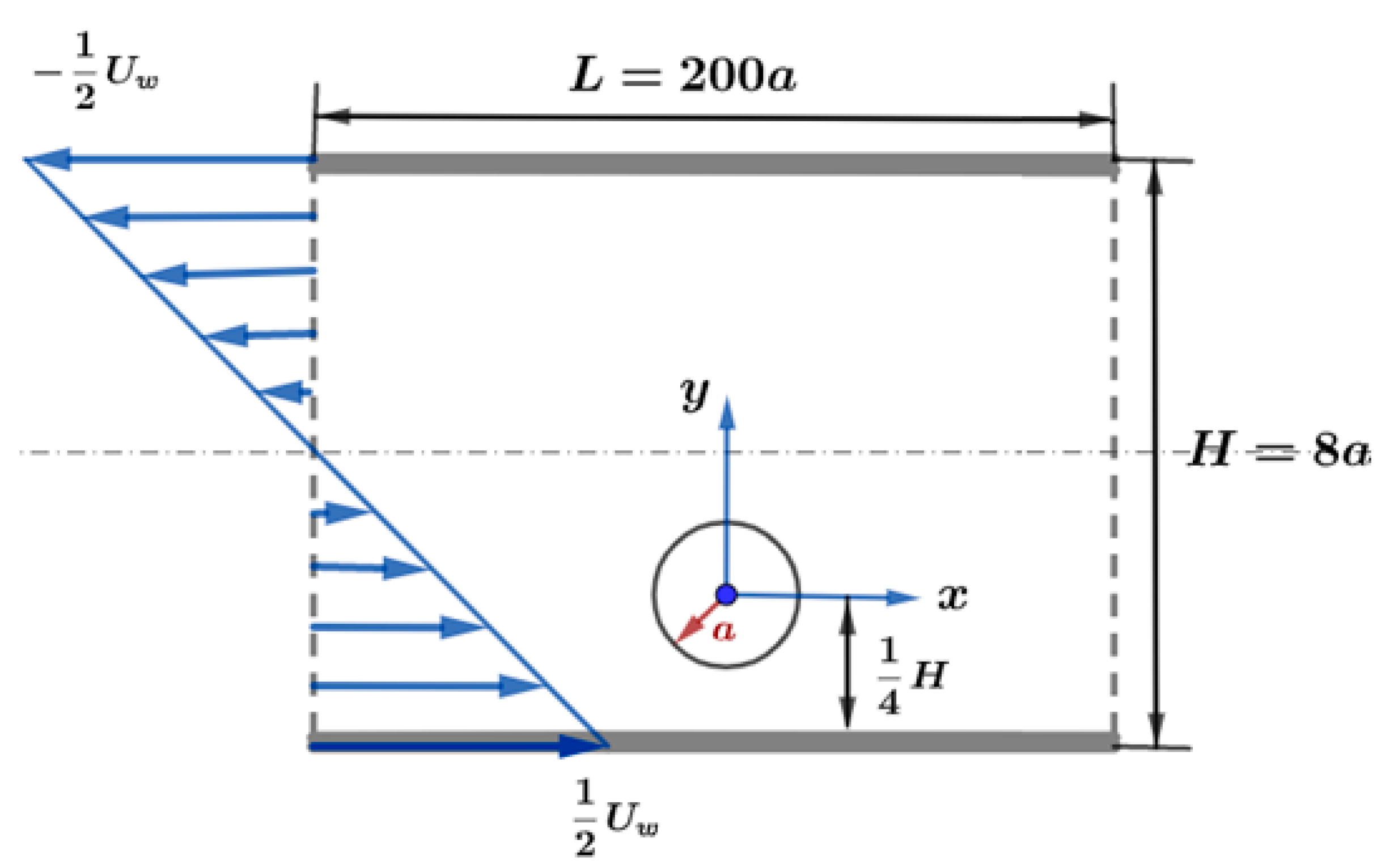 Processes 10 00805 g003 550