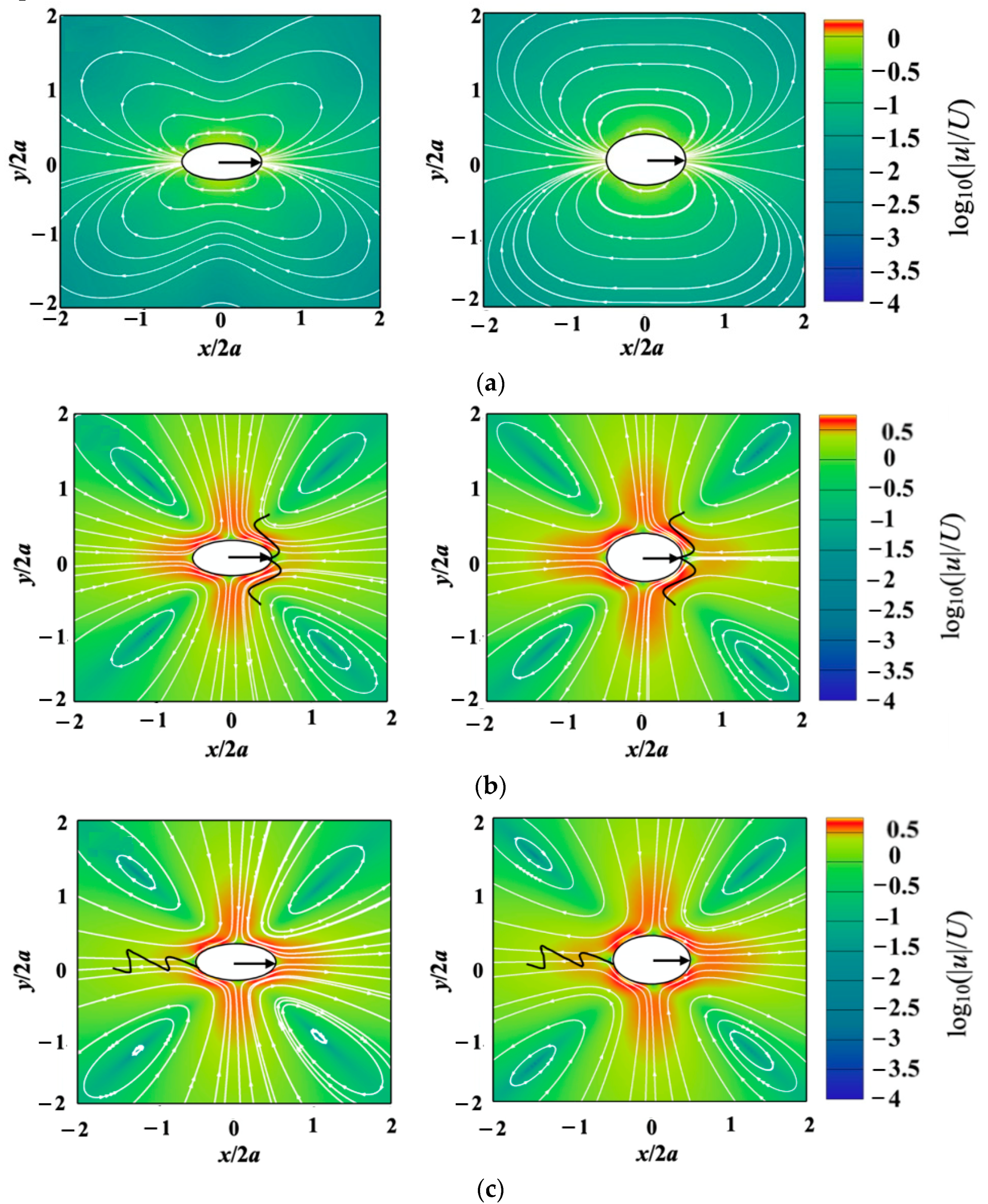 Processes 10 00805 g005 550